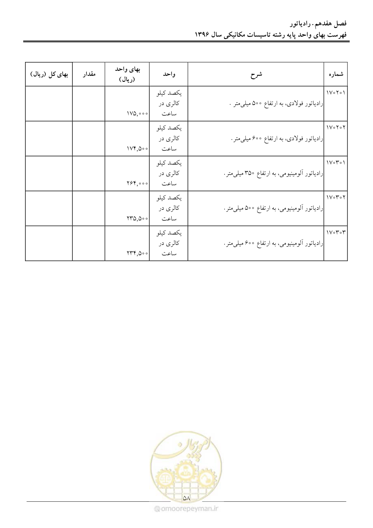 صفحه 61 از 147