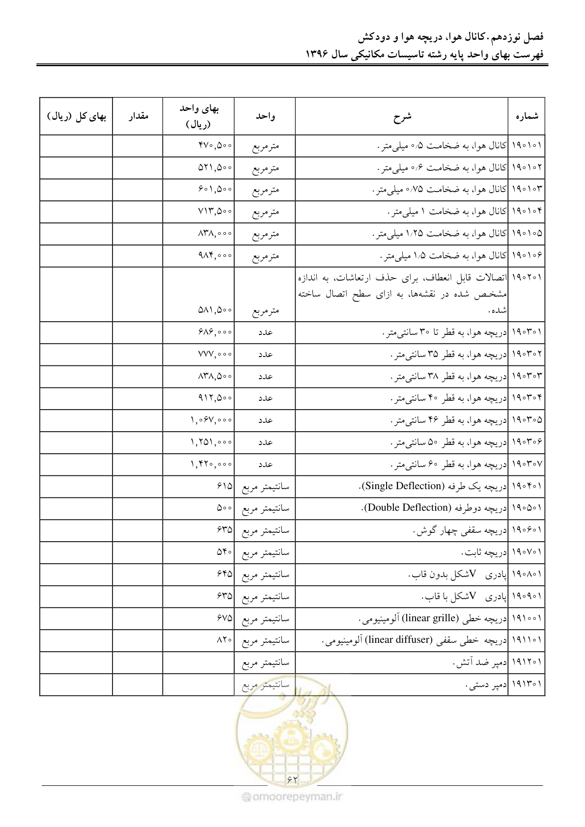 صفحه 65 از 147