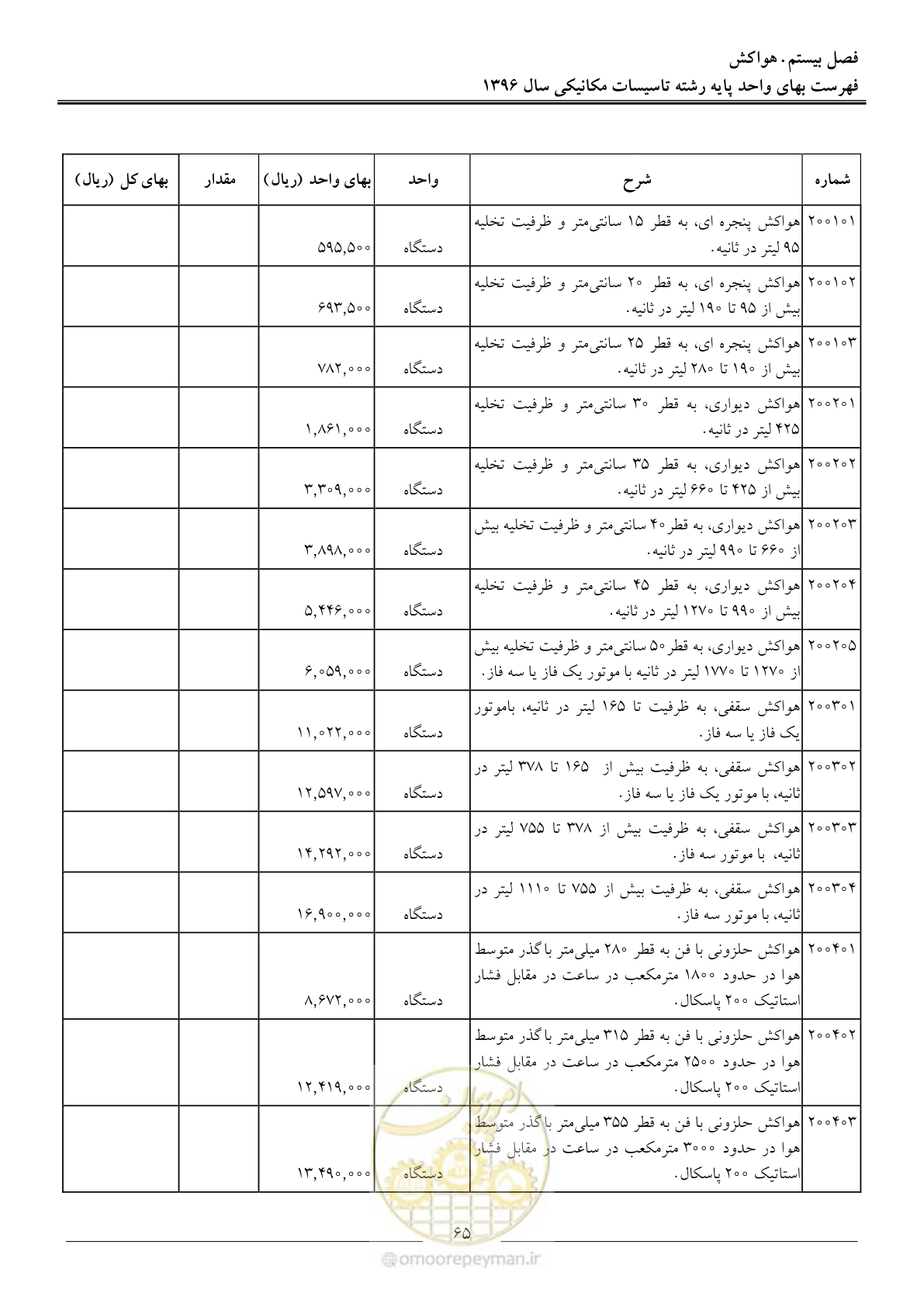 صفحه 68 از 147