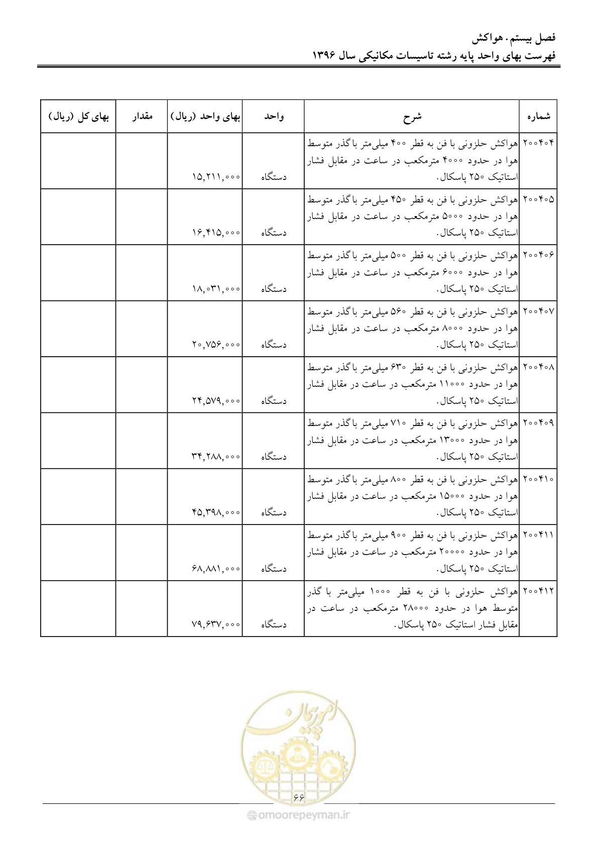 صفحه 69 از 147