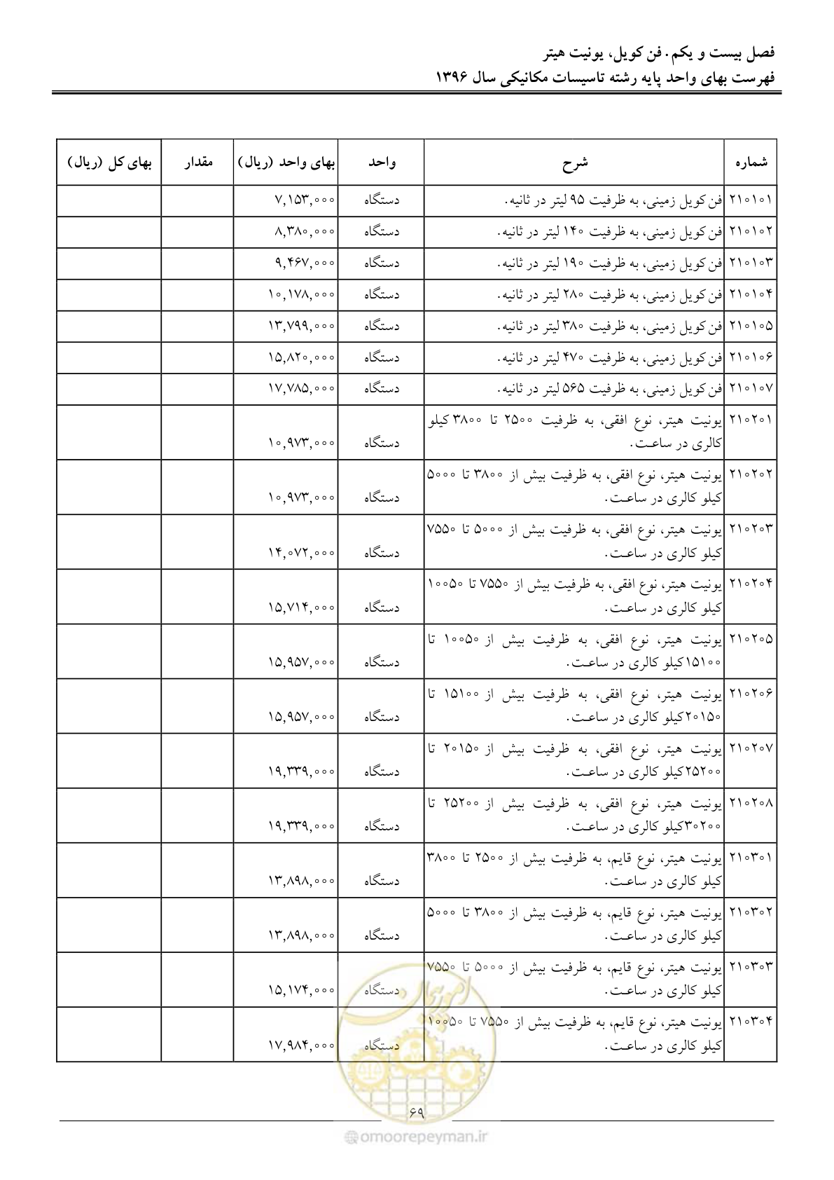 صفحه 72 از 147