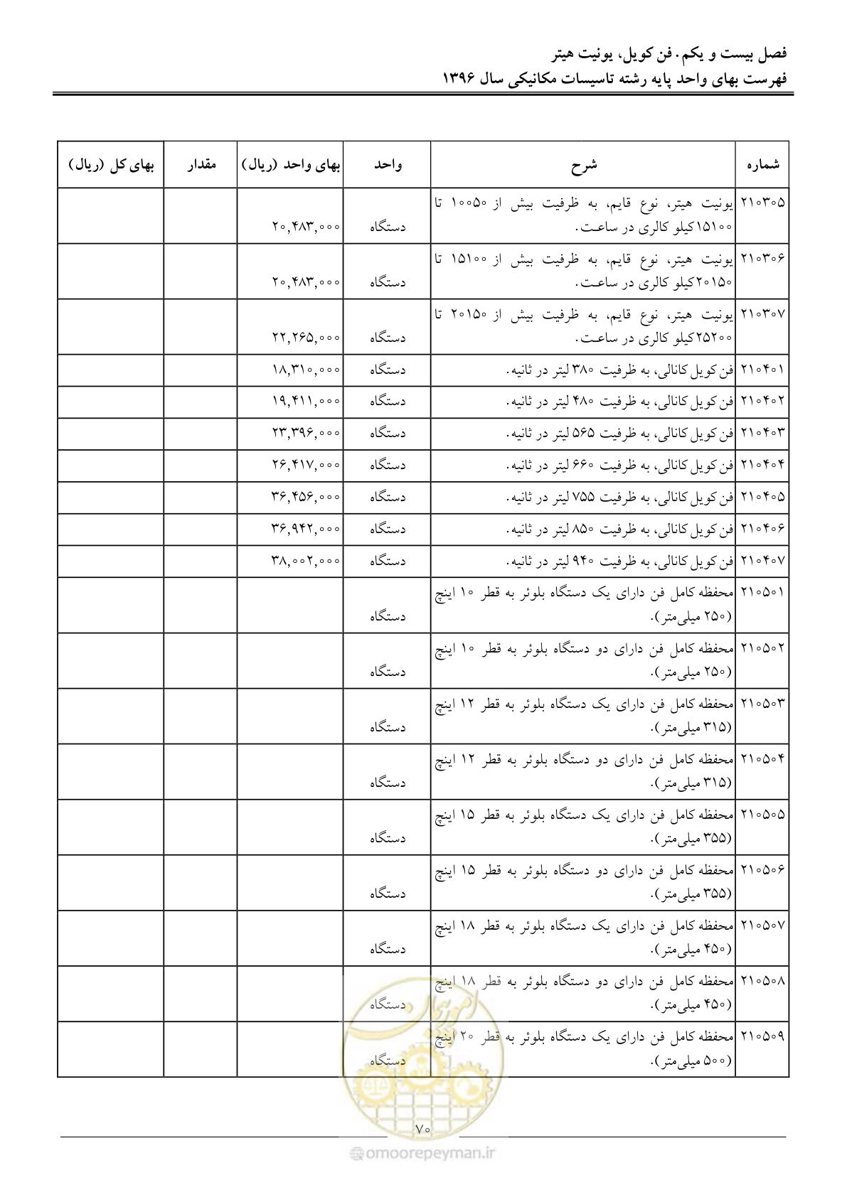 صفحه 73 از 147