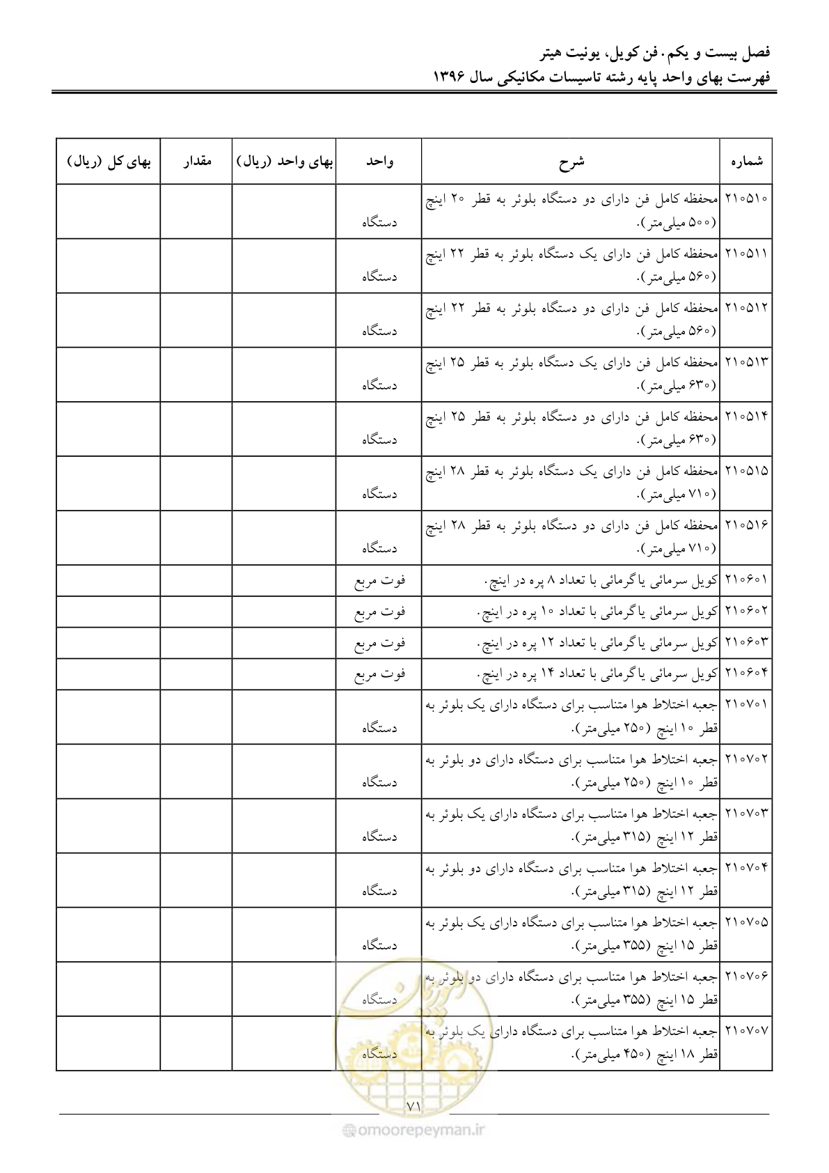 صفحه 74 از 147