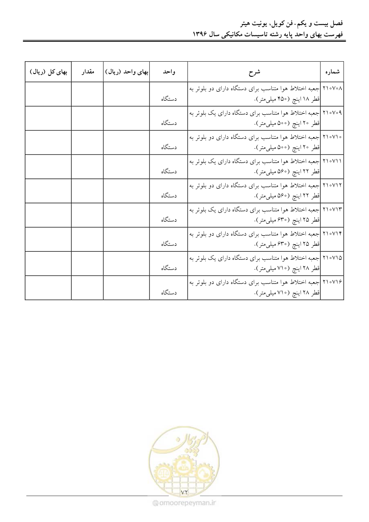 صفحه 75 از 147