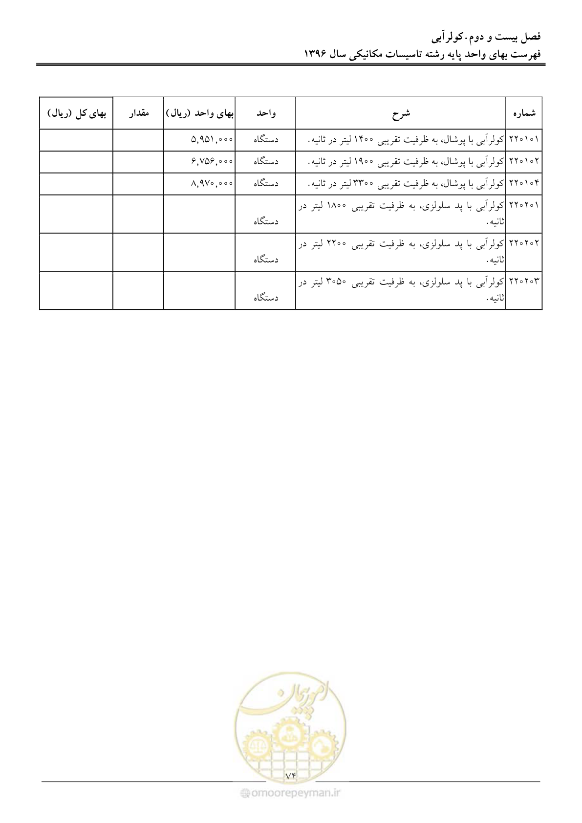 صفحه 77 از 147
