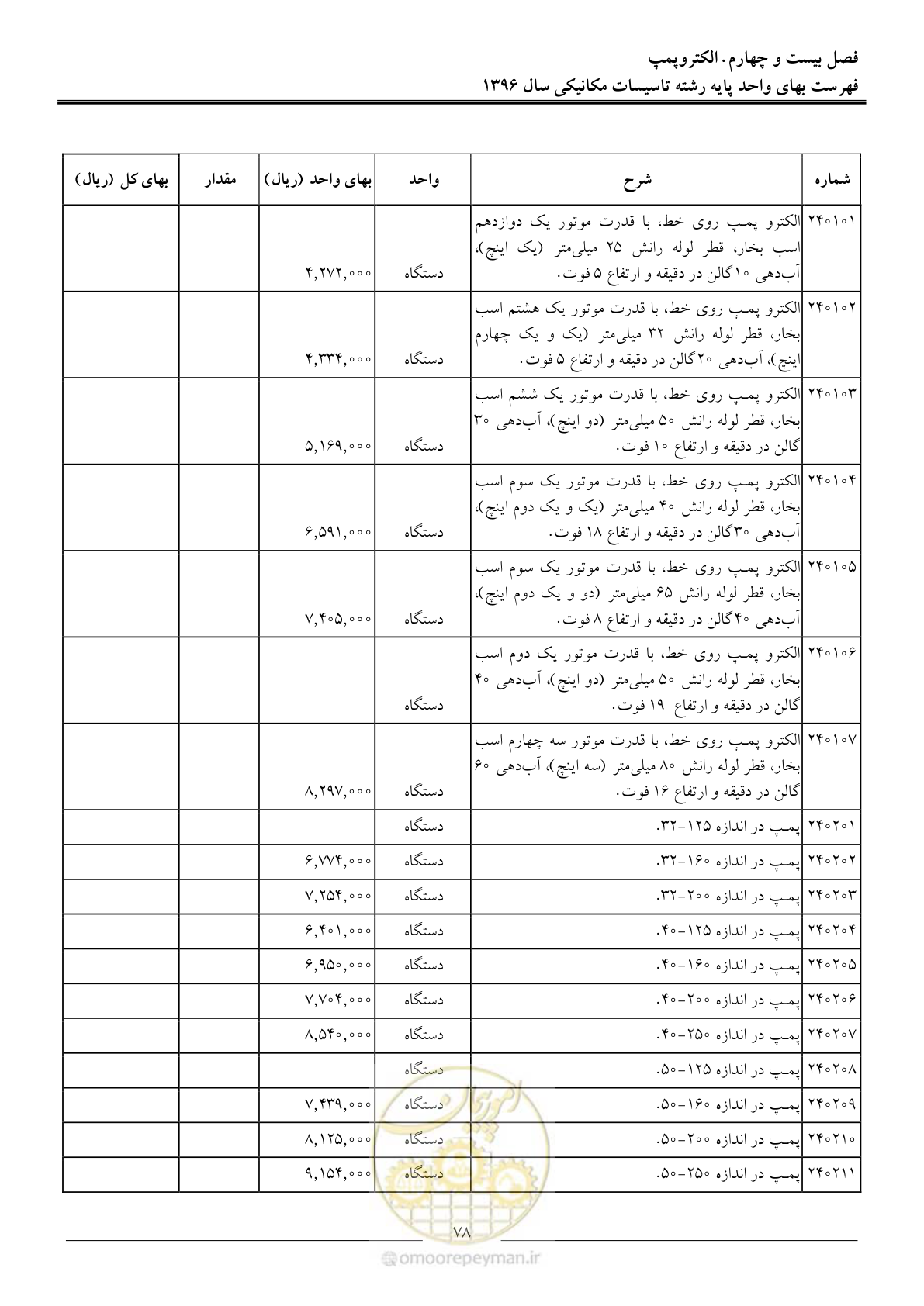 صفحه 81 از 147