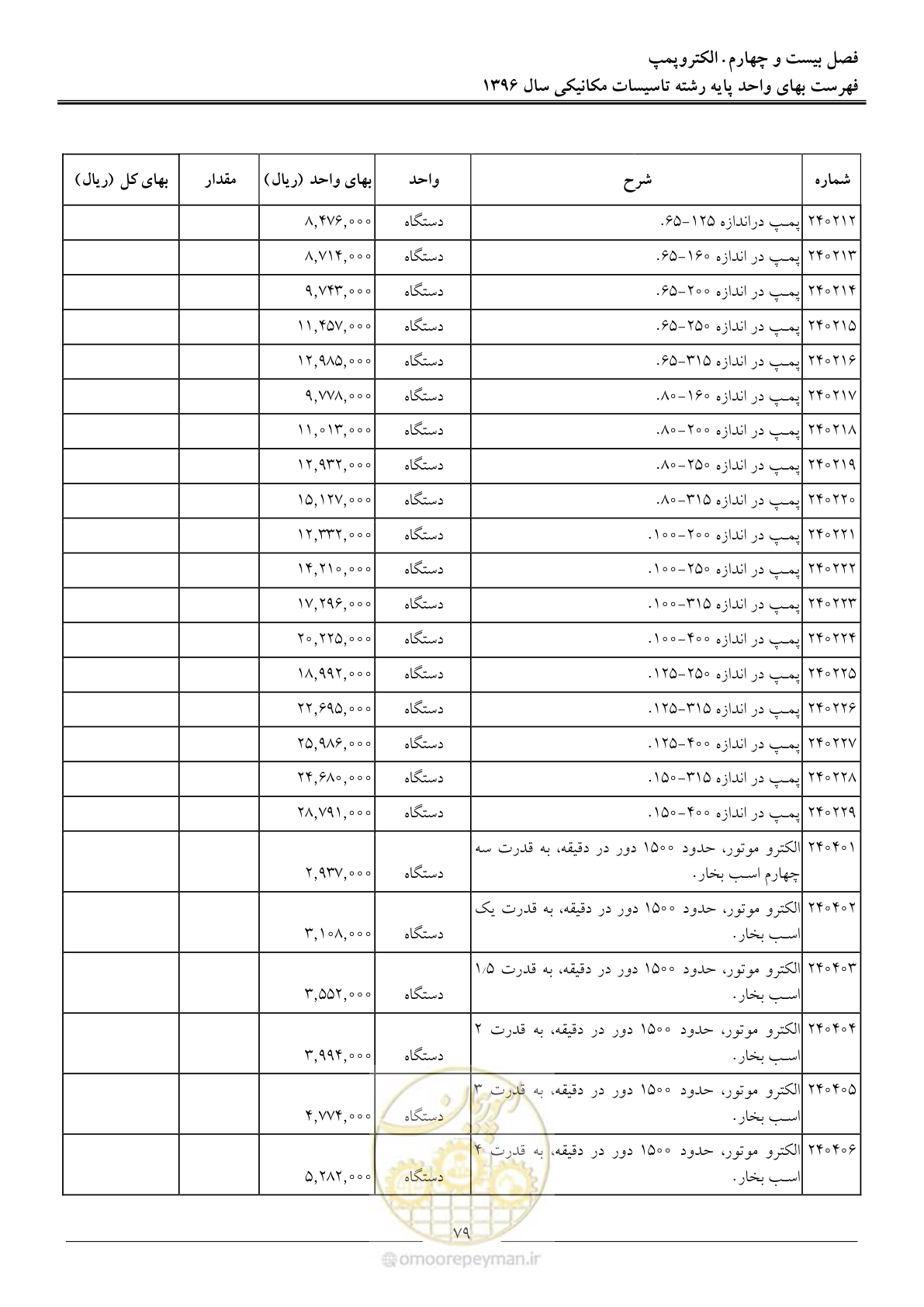 صفحه 82 از 147