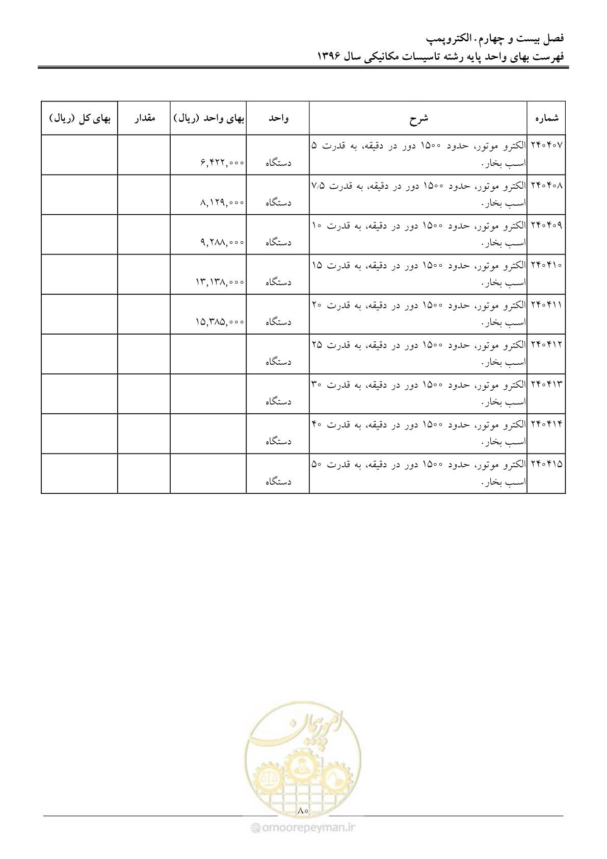 صفحه 83 از 147