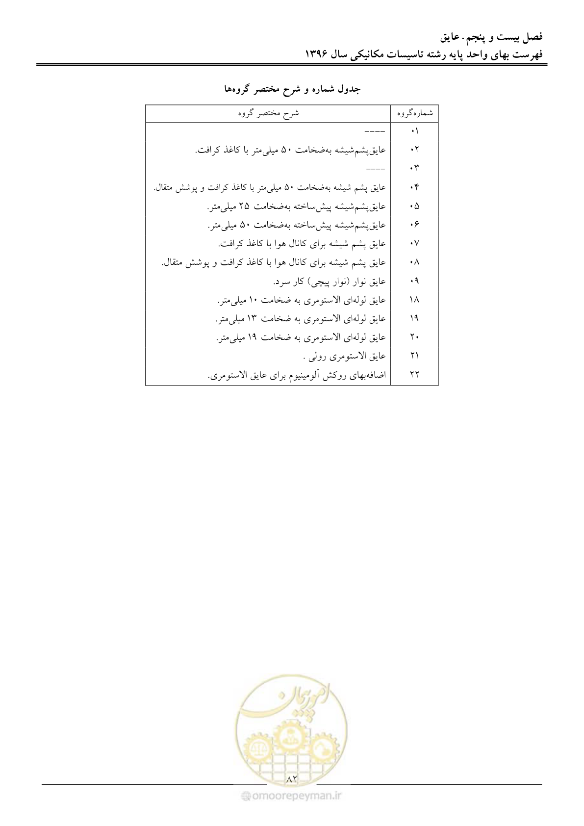 صفحه 85 از 147