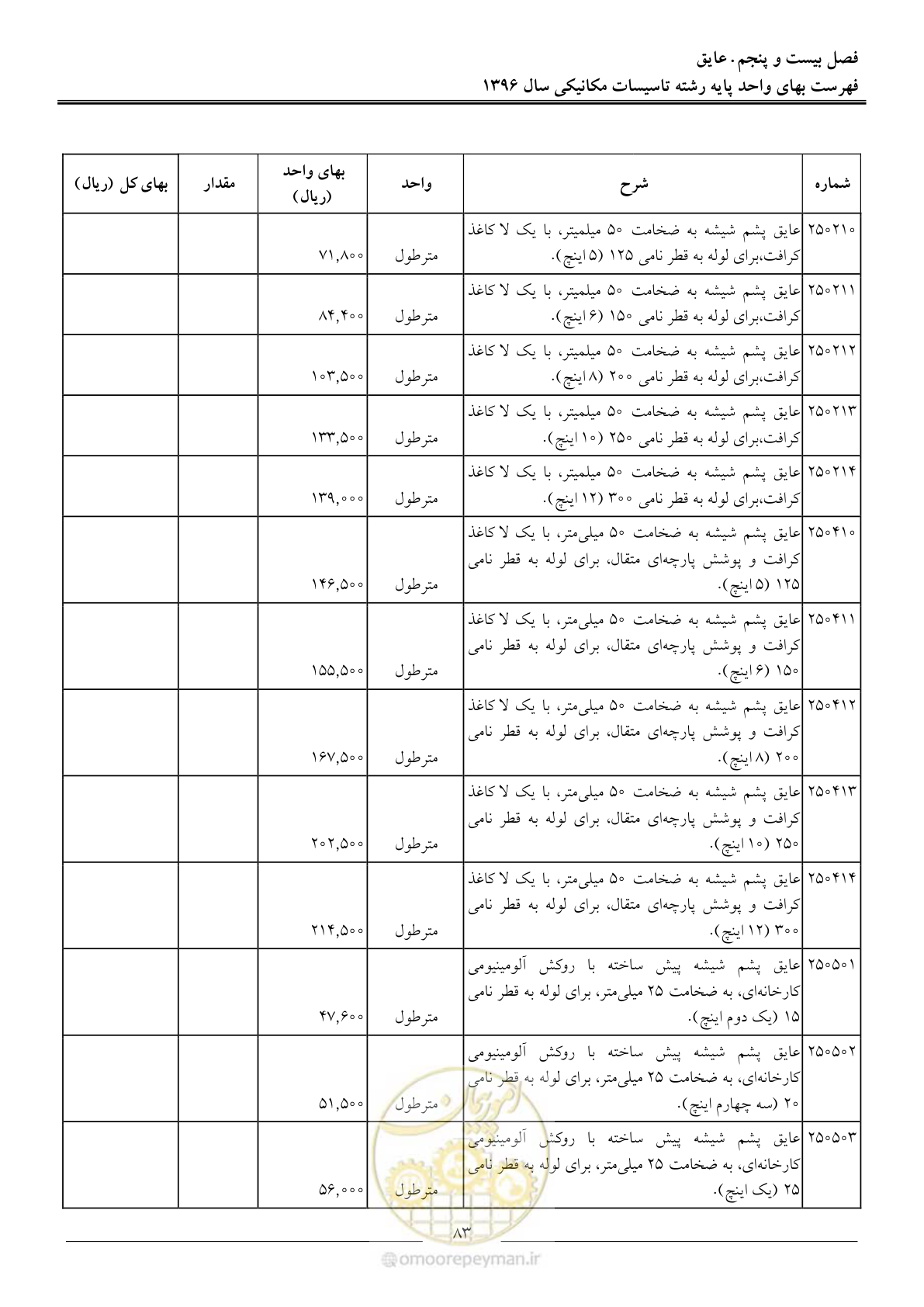 صفحه 86 از 147
