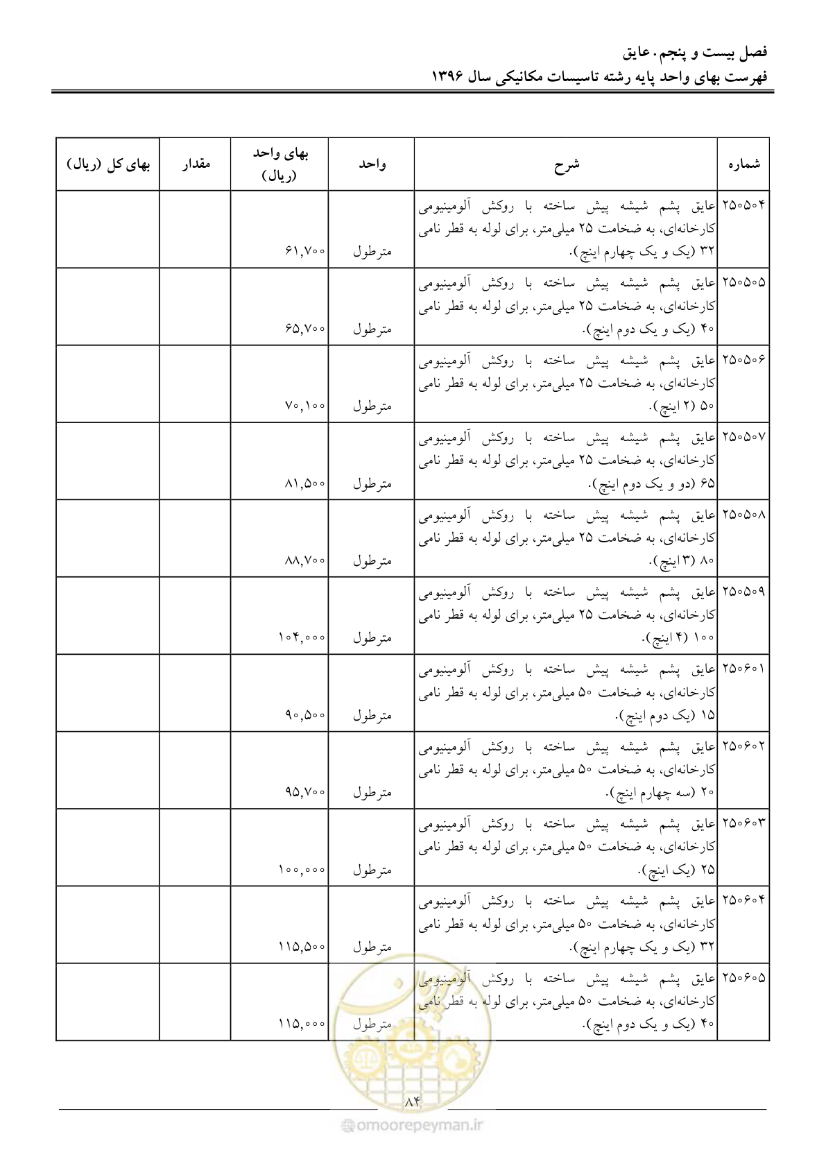 صفحه 87 از 147