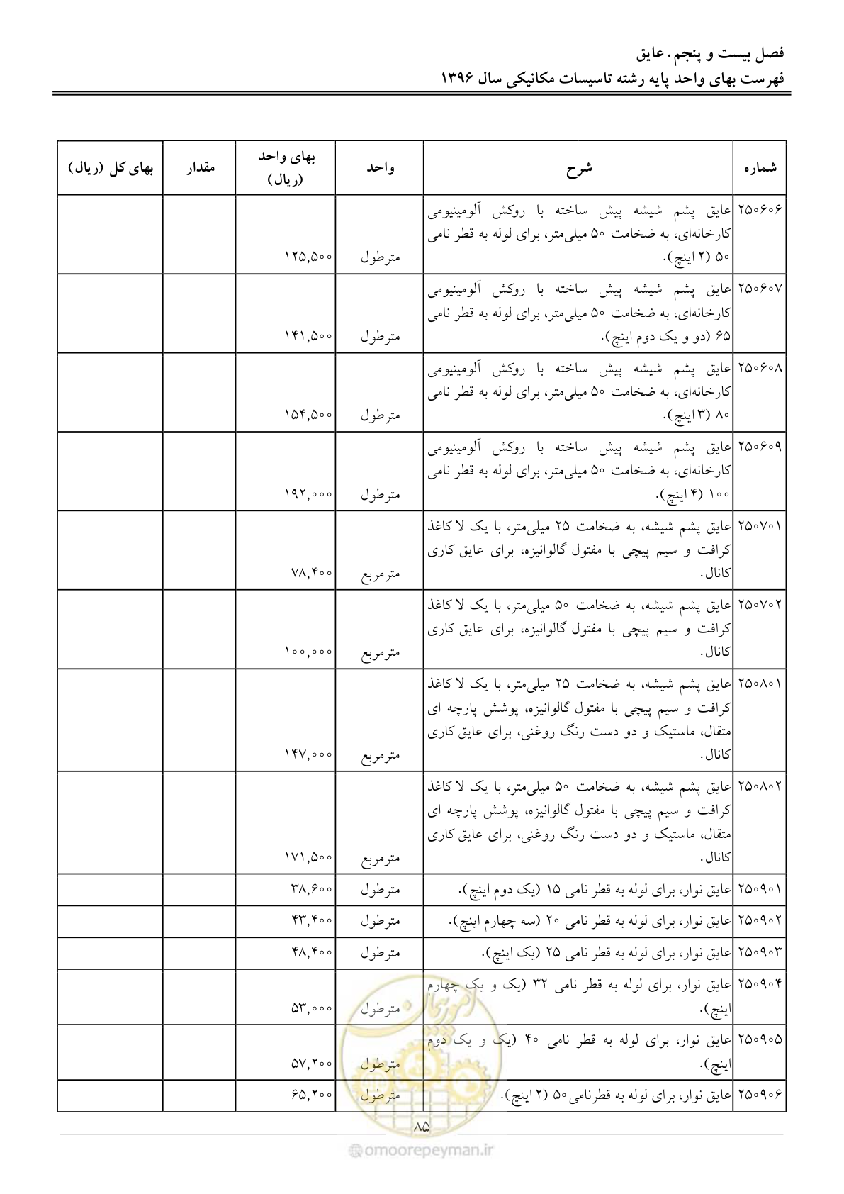 صفحه 88 از 147