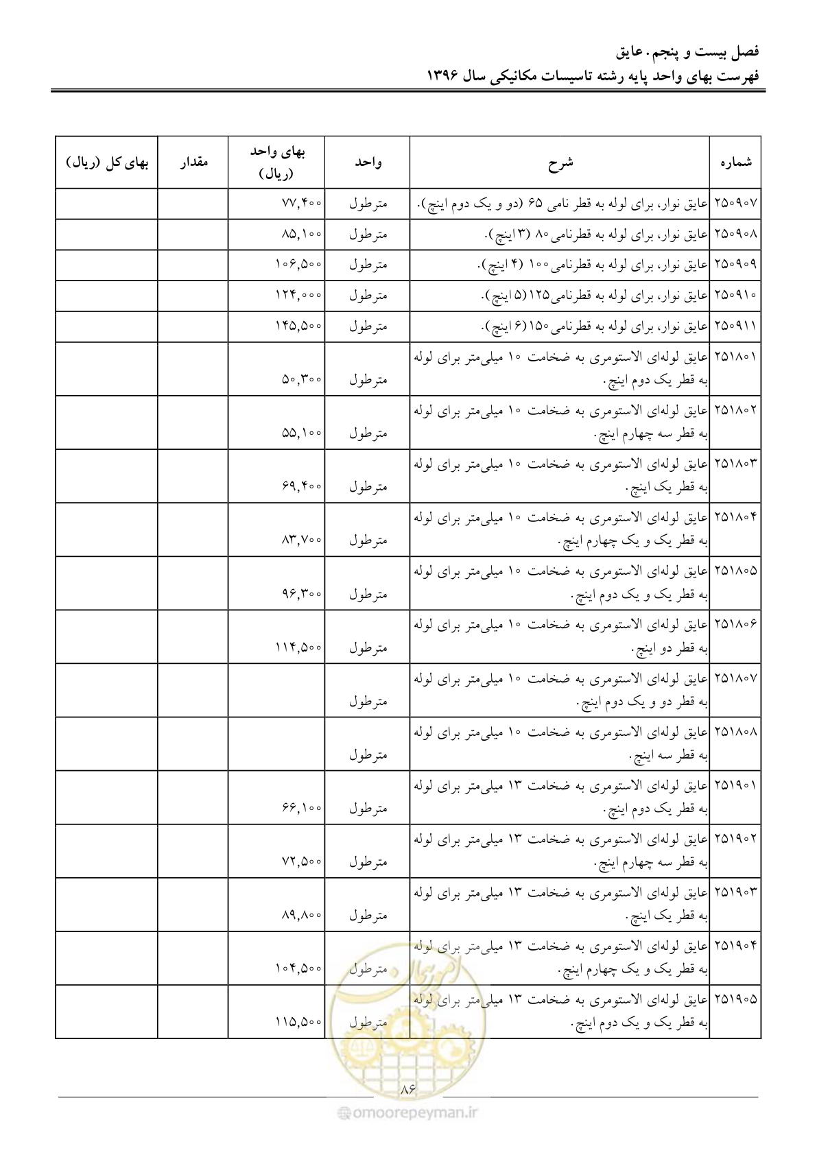 صفحه 89 از 147