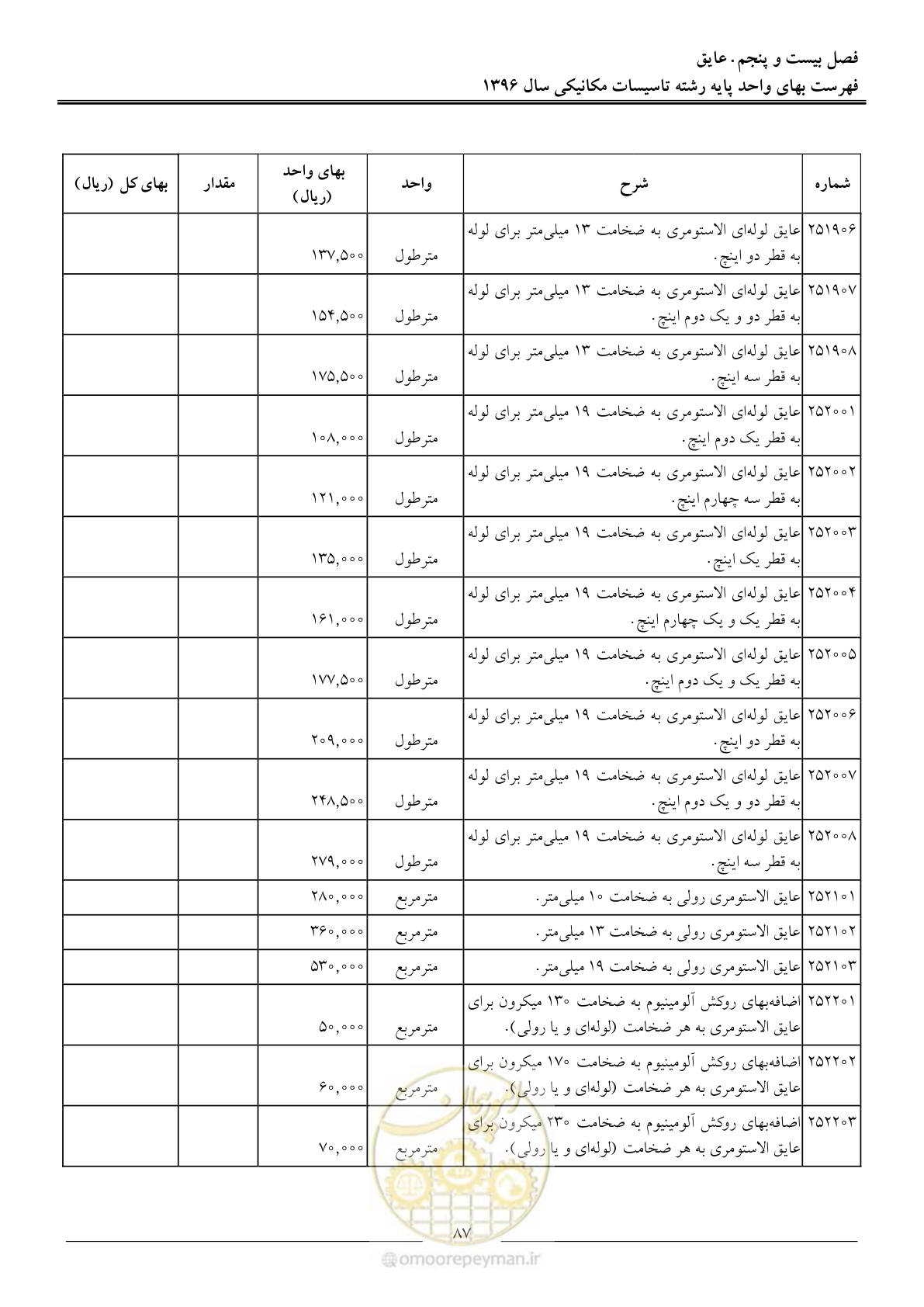 صفحه 90 از 147