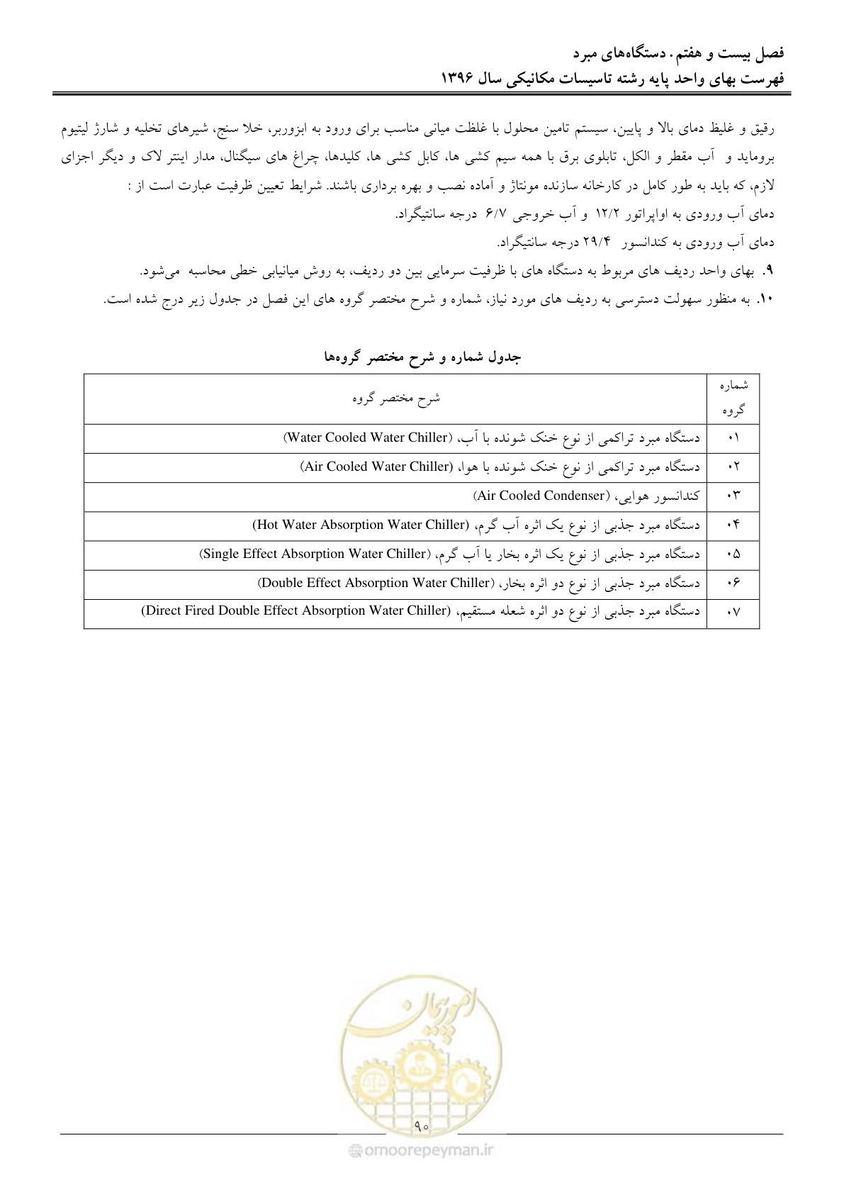 صفحه 93 از 147