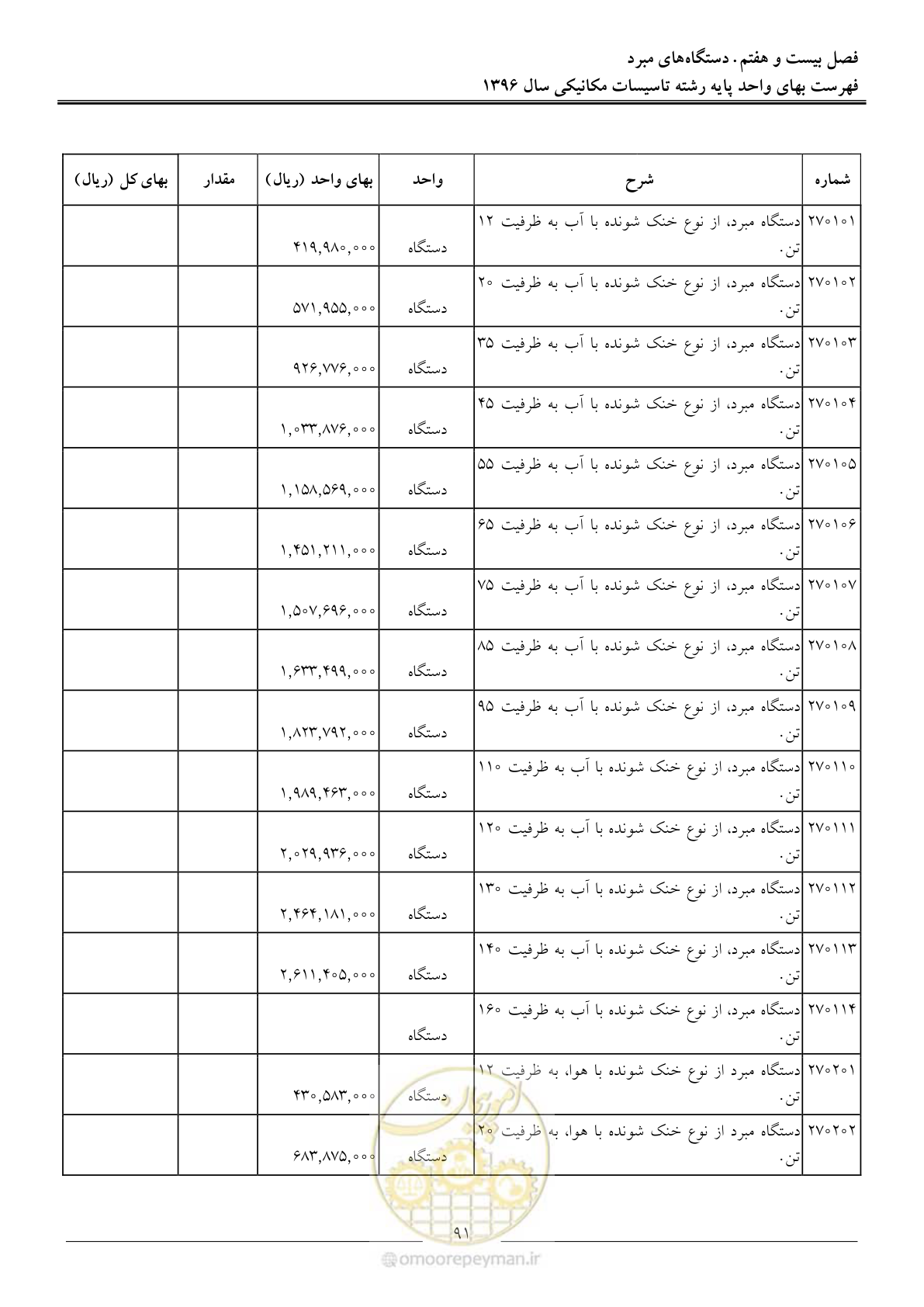 صفحه 94 از 147