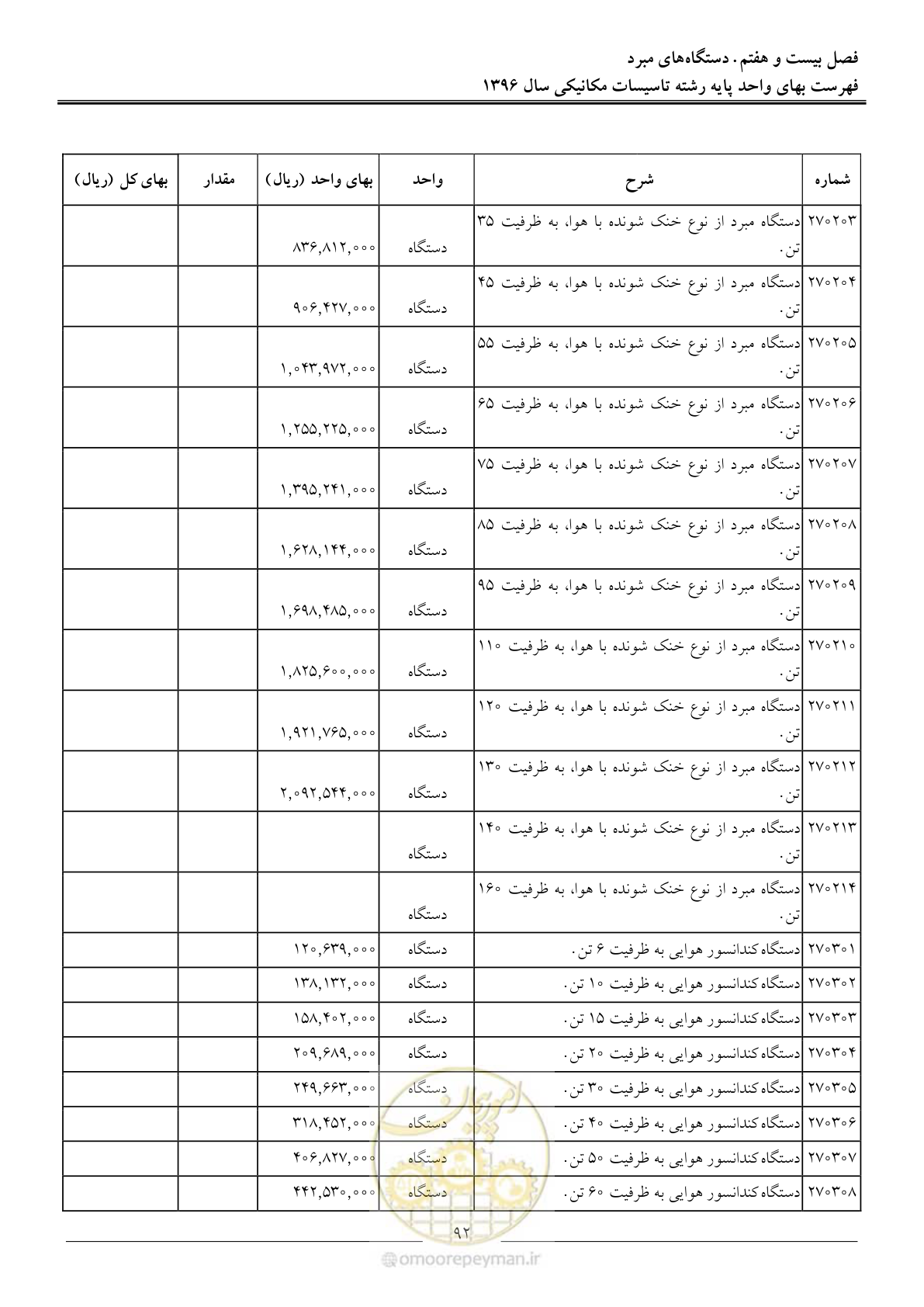 صفحه 95 از 147