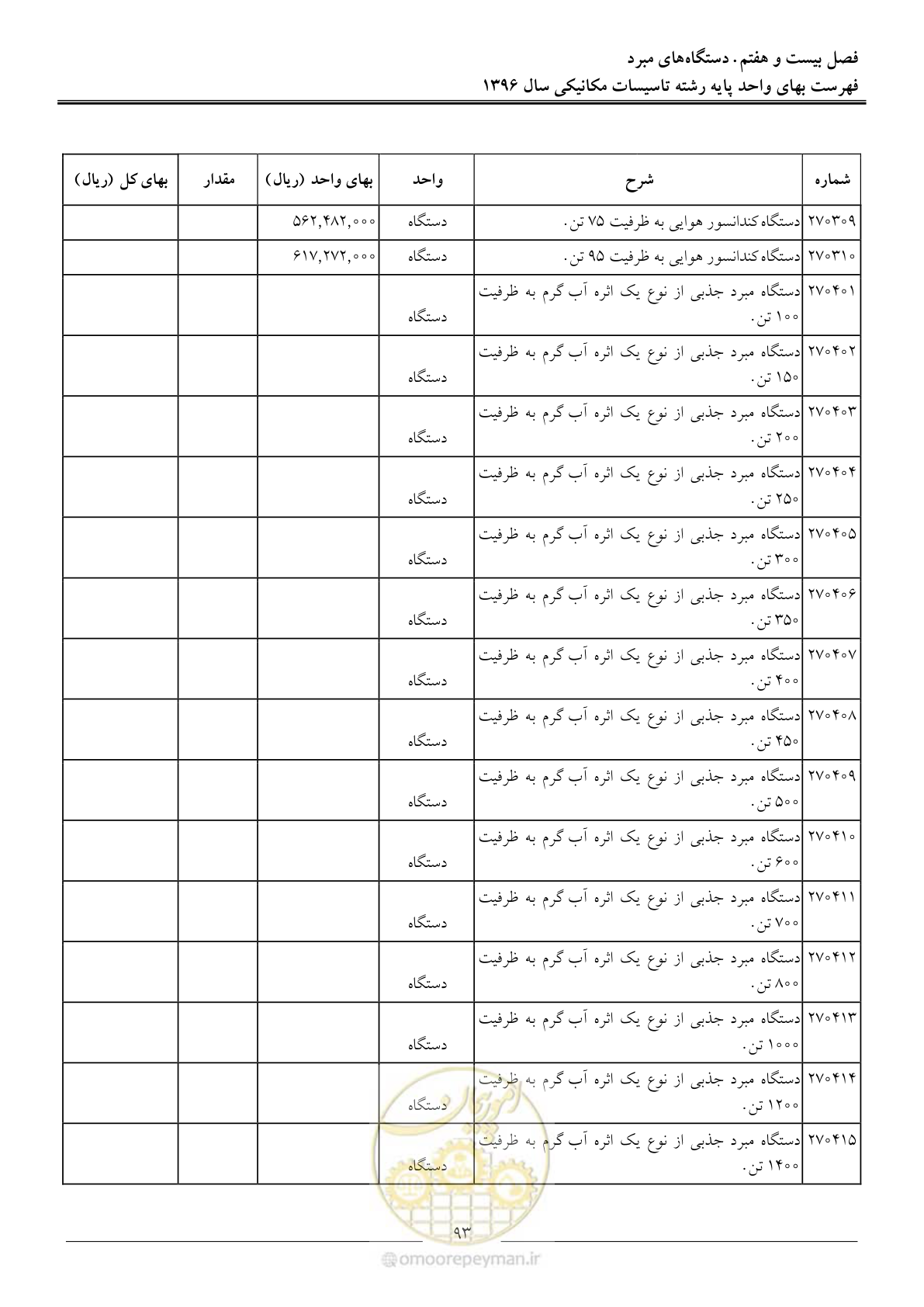صفحه 96 از 147