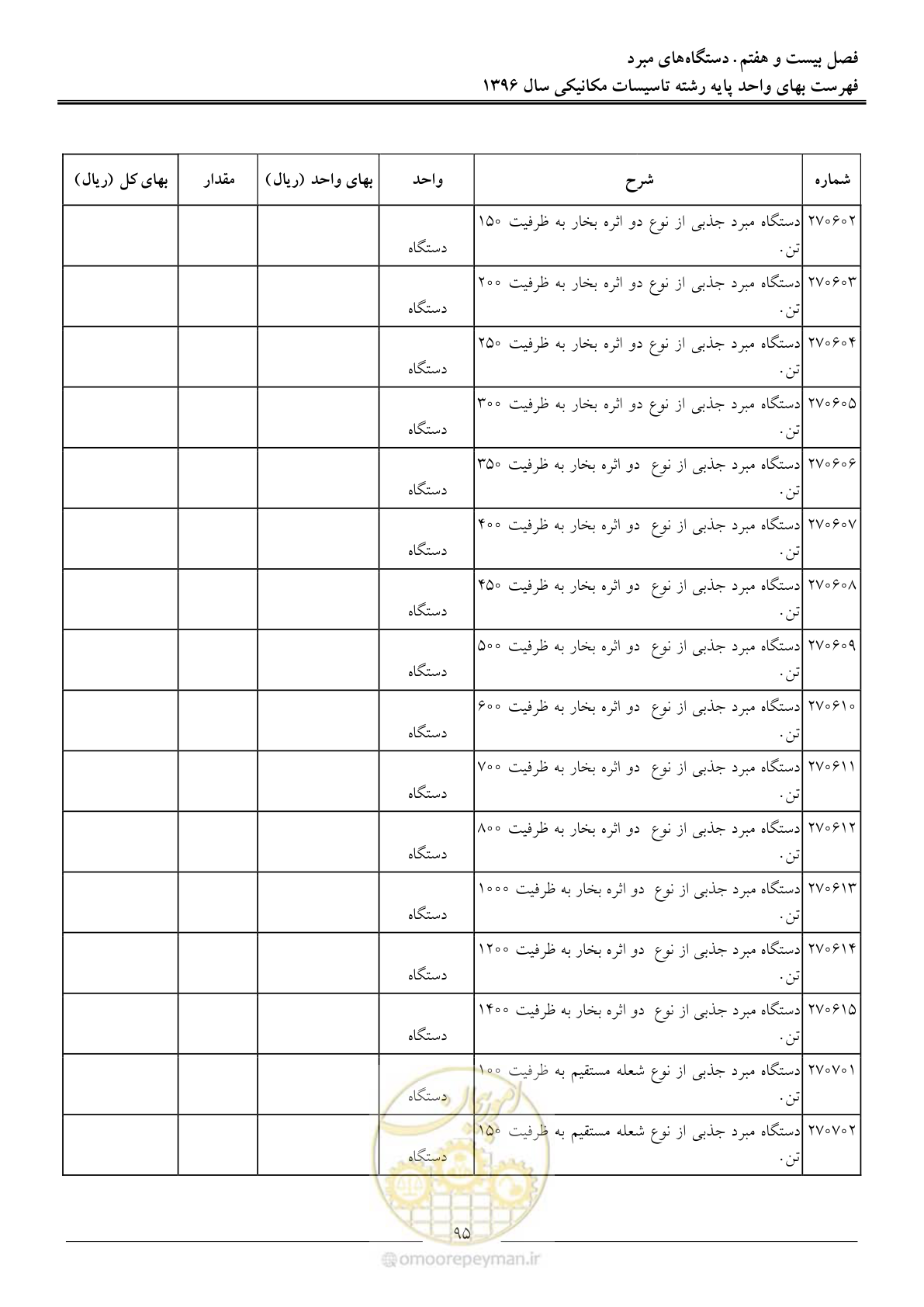 صفحه 98 از 147