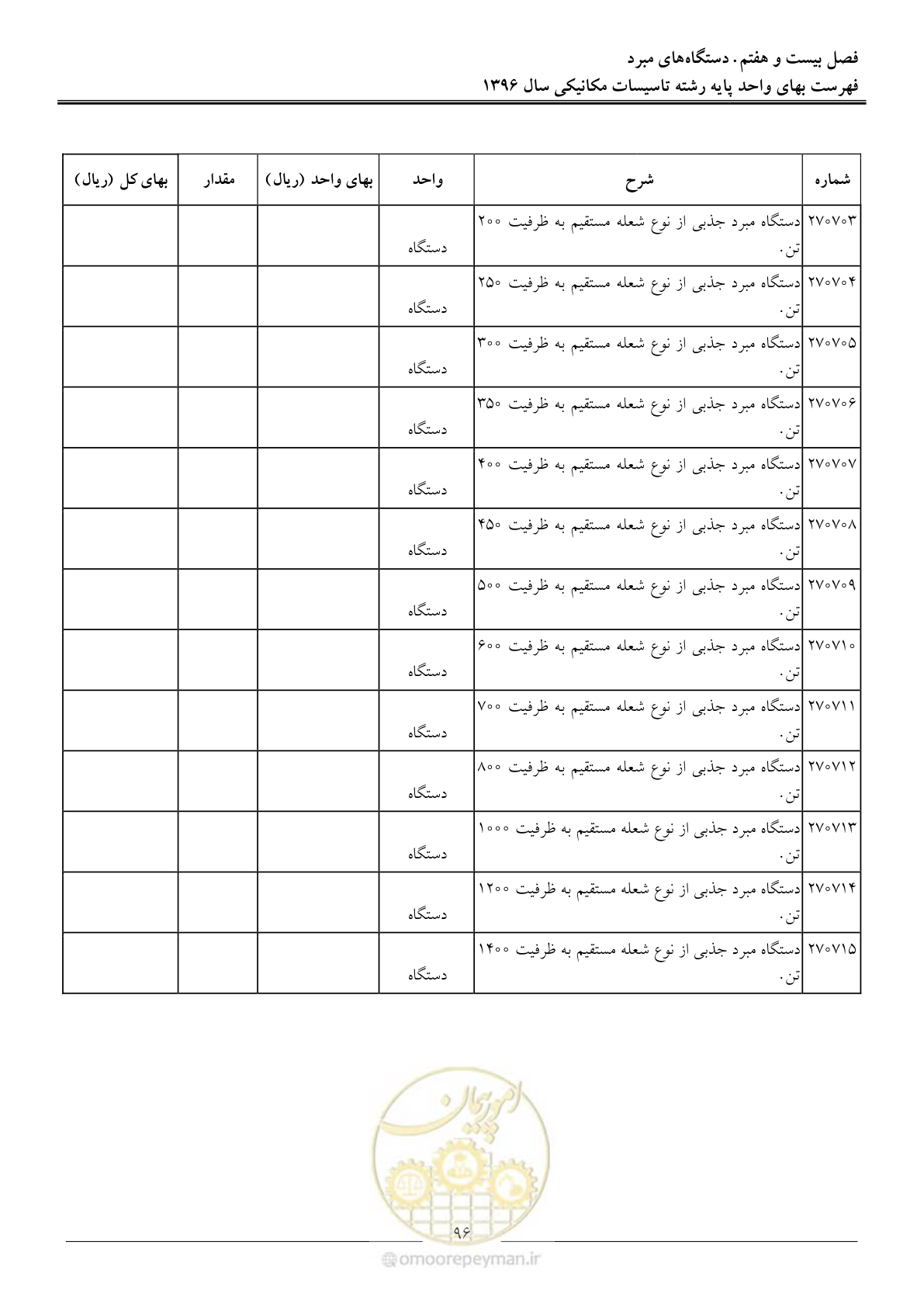 صفحه 99 از 147