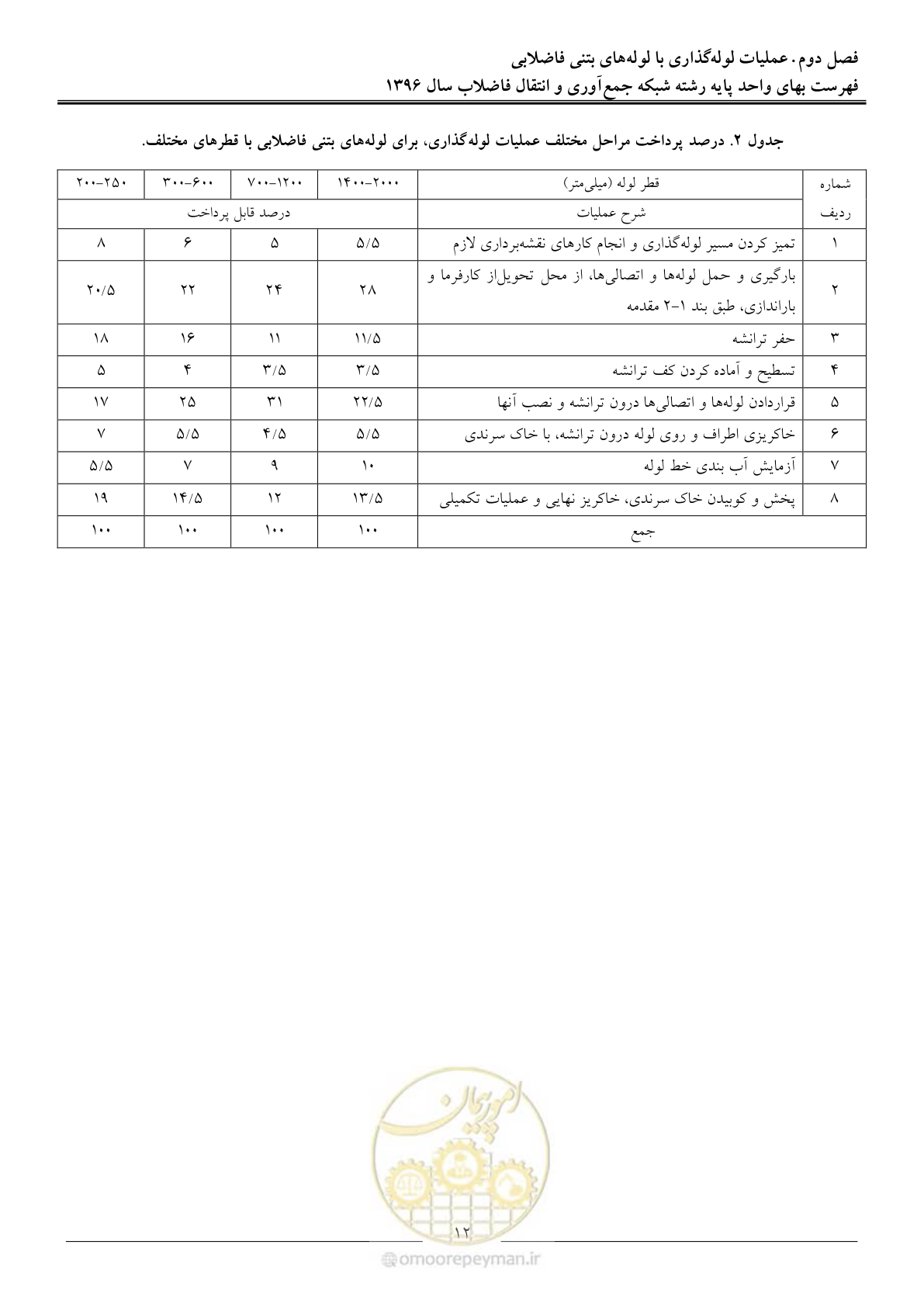 صفحه 15 از 92