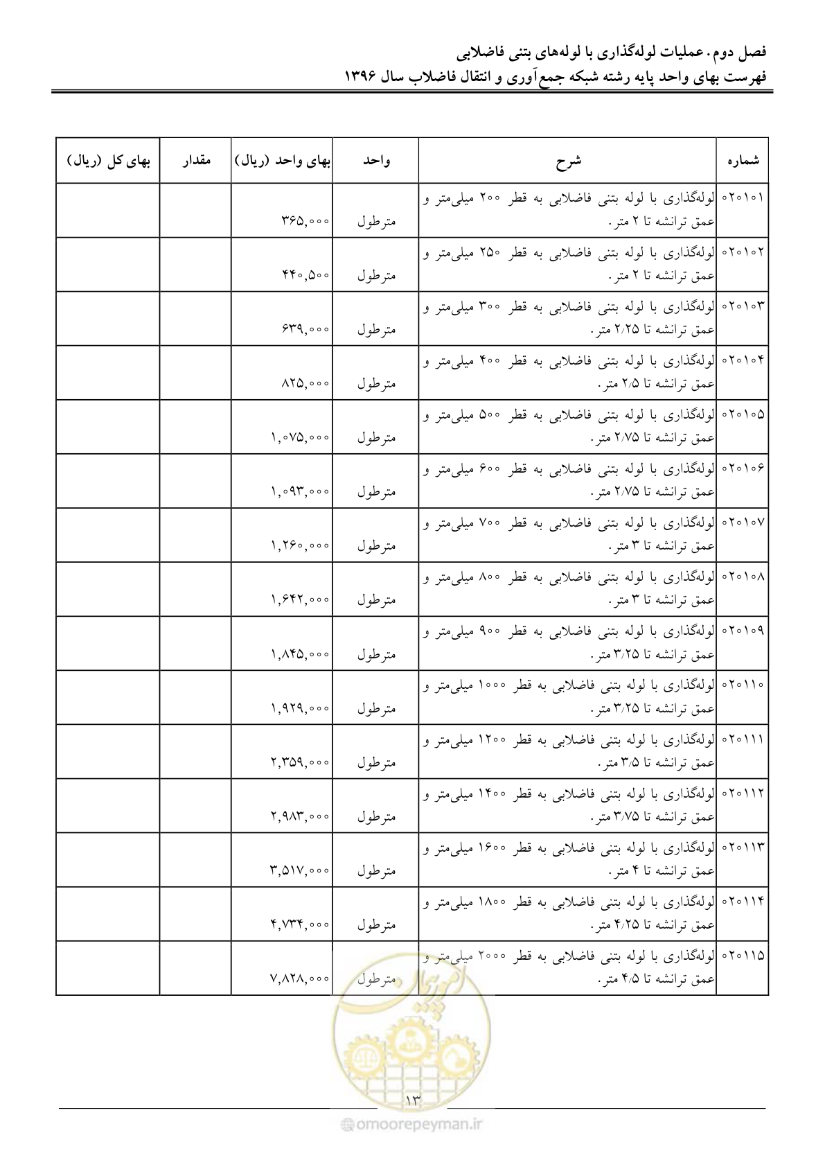 صفحه 16 از 92