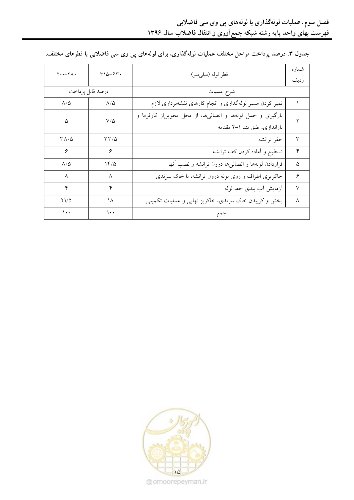 صفحه 18 از 92
