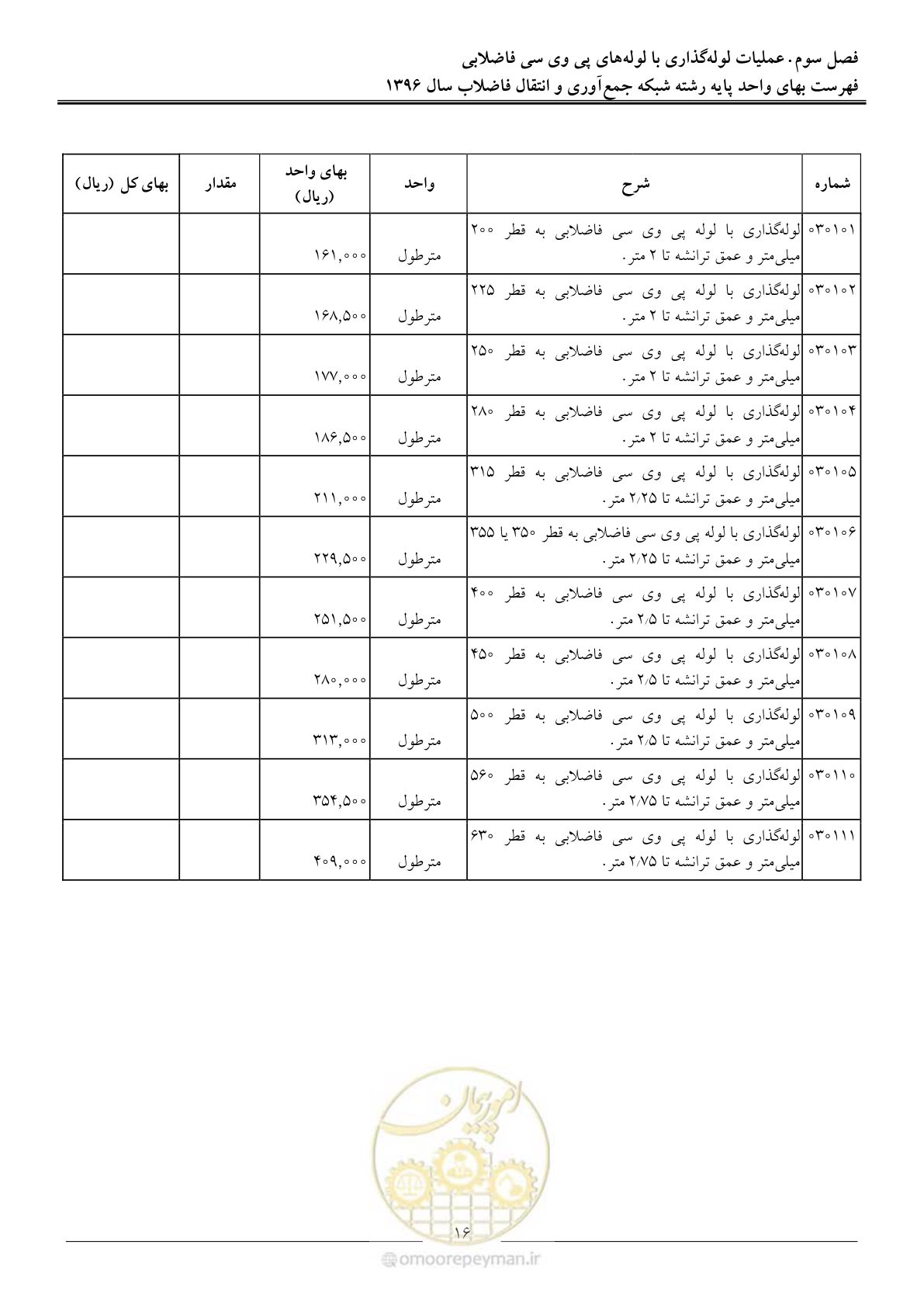 صفحه 19 از 92
