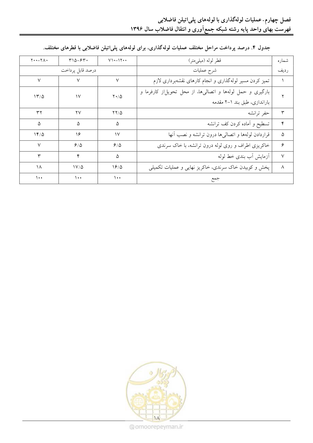 صفحه 21 از 92