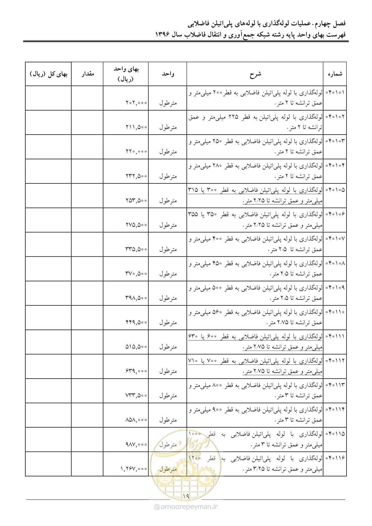 صفحه 22 از 92