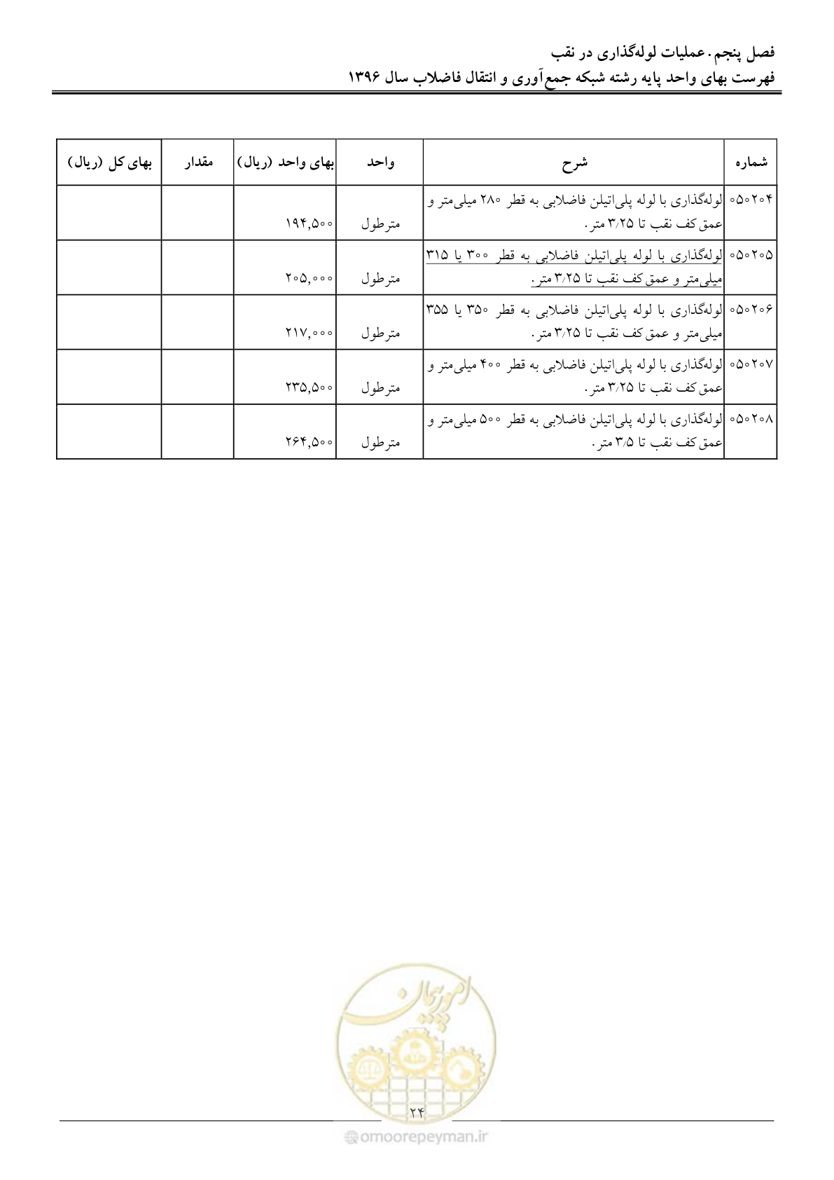 صفحه 27 از 92