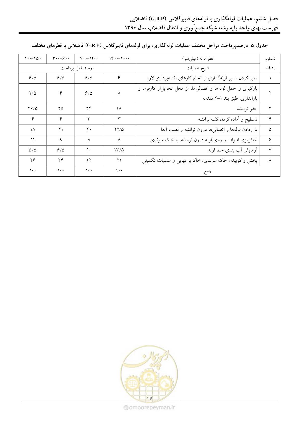 صفحه 29 از 92