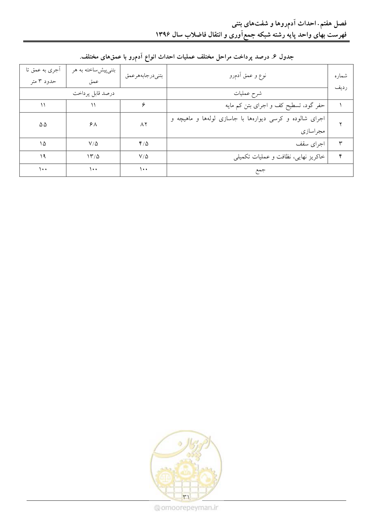 صفحه 34 از 92