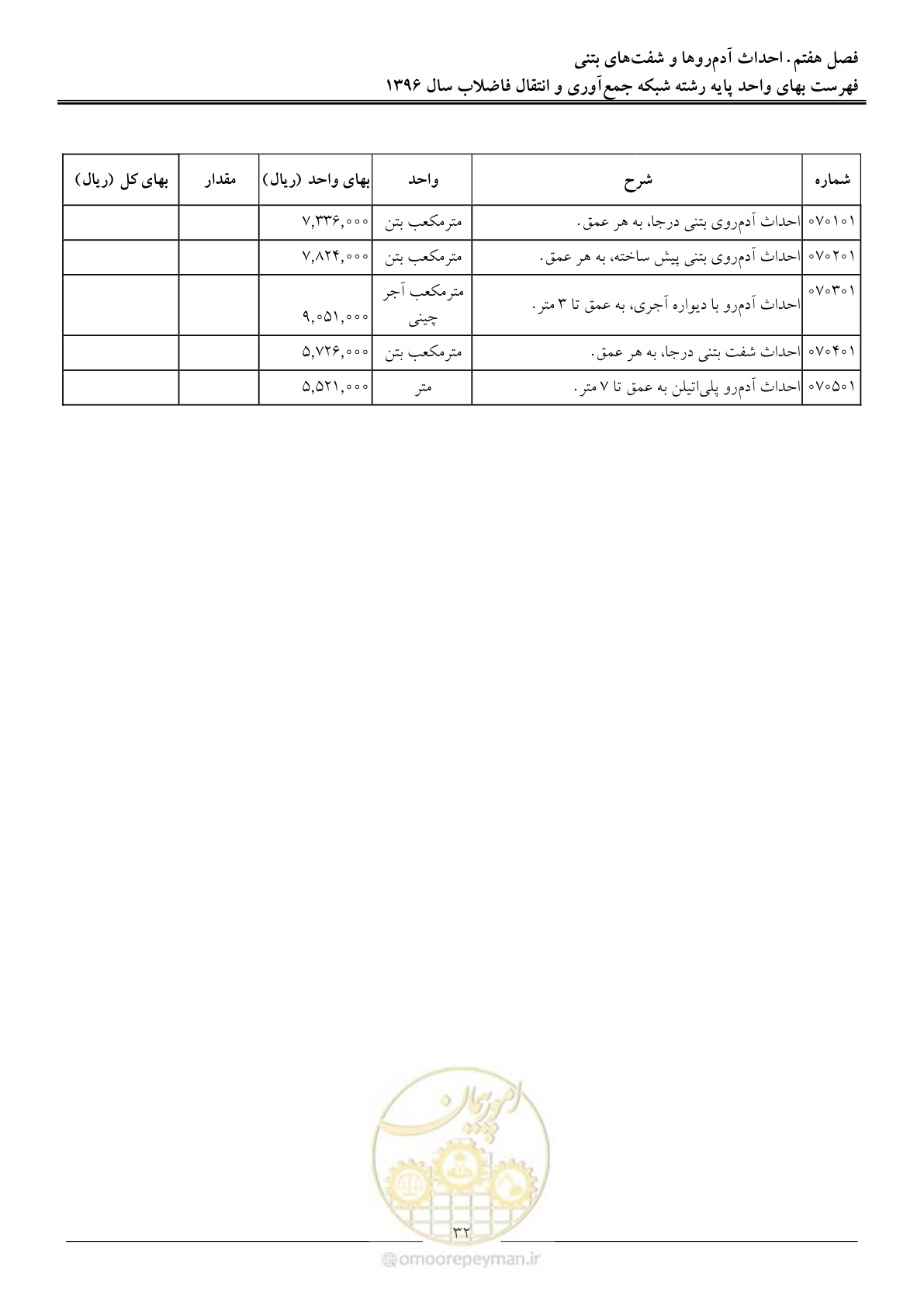 صفحه 35 از 92
