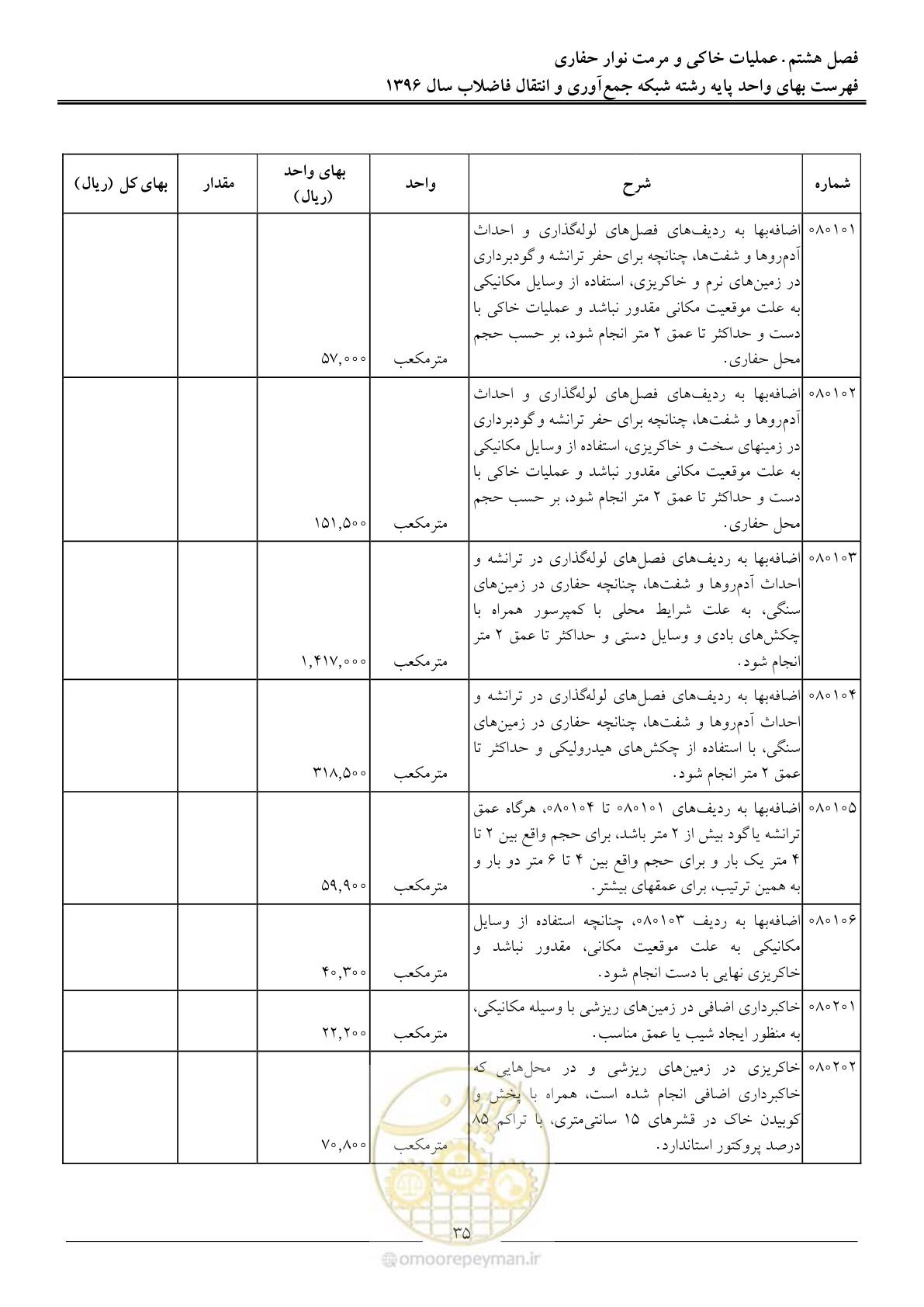 صفحه 38 از 92