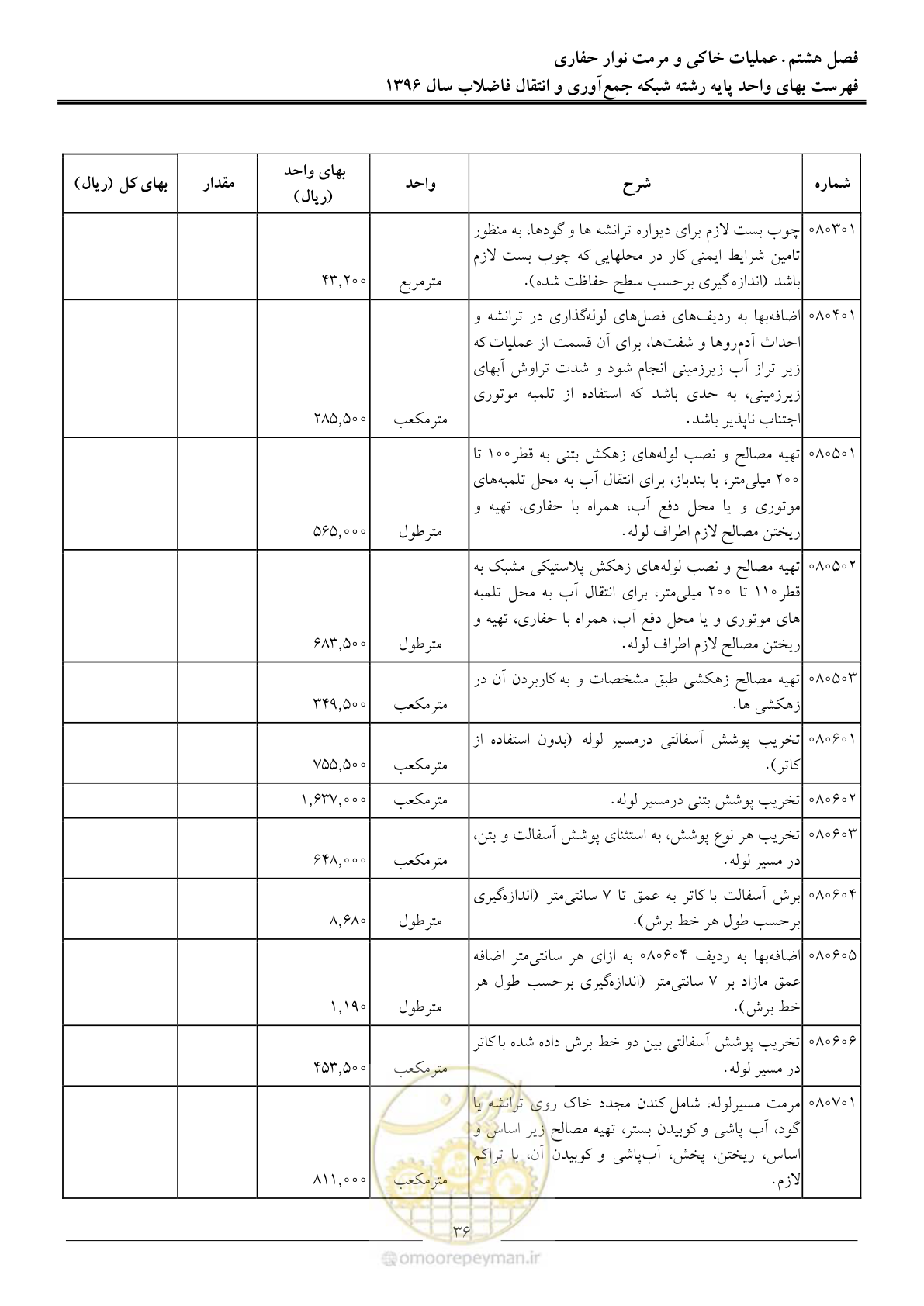 صفحه 39 از 92