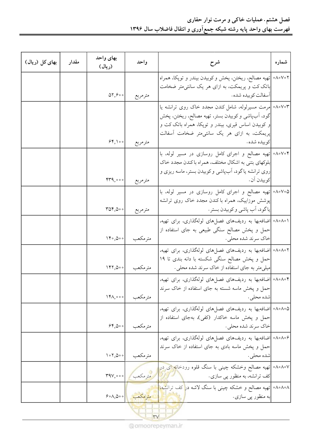 صفحه 40 از 92