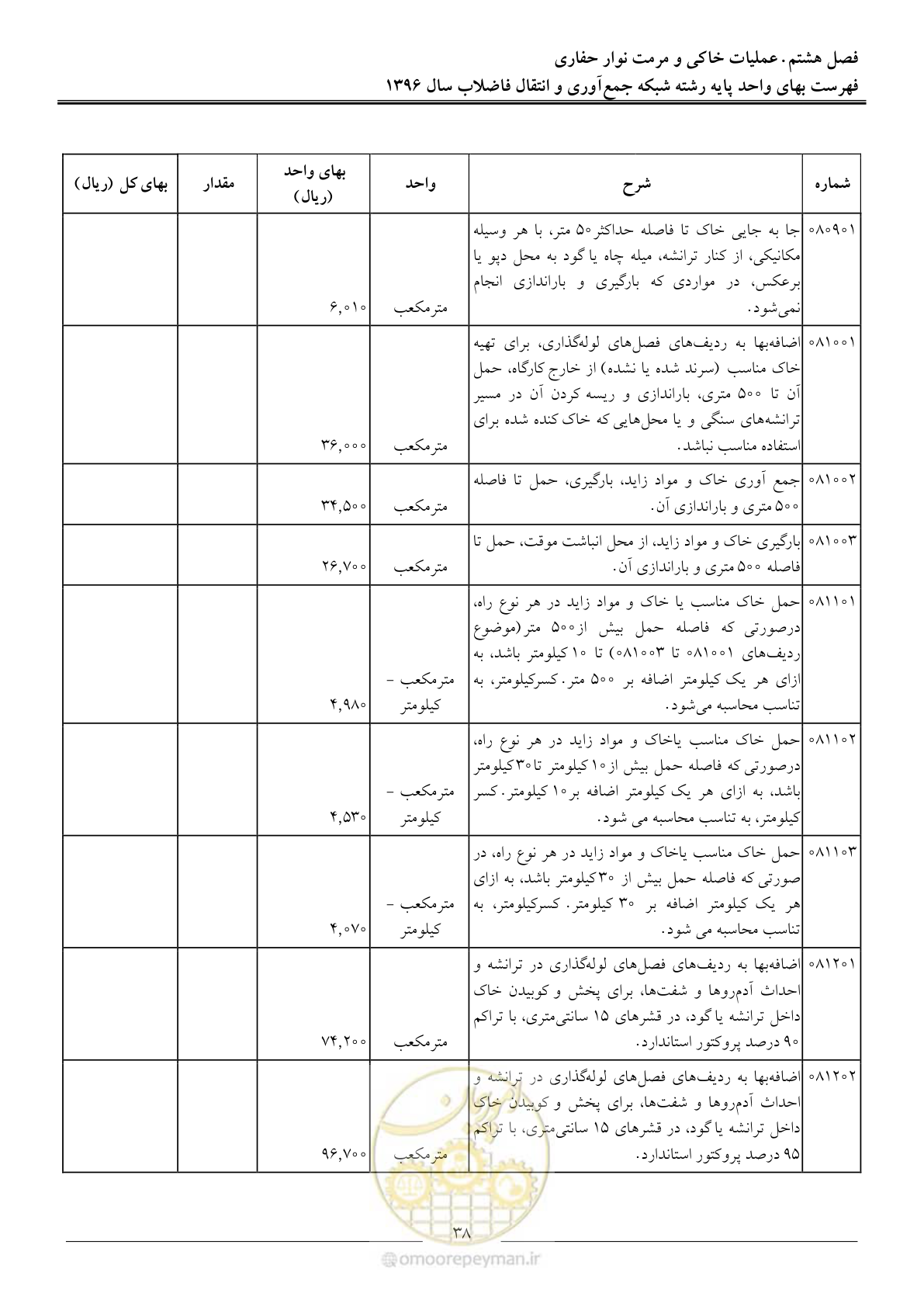 صفحه 41 از 92