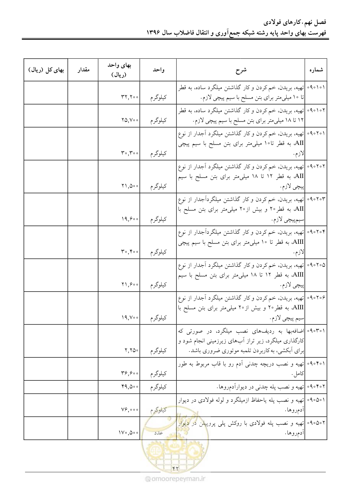 صفحه 45 از 92