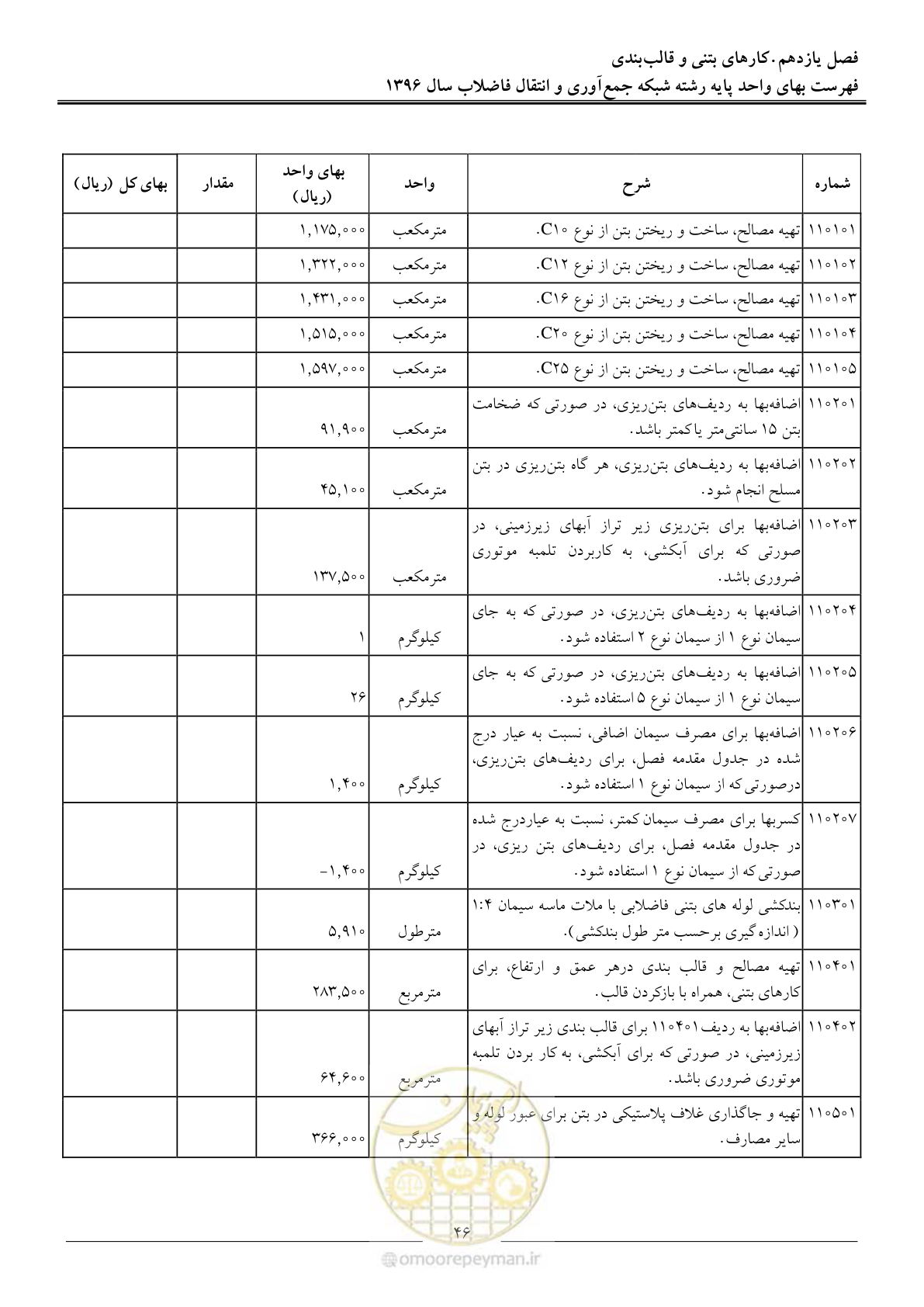 صفحه 49 از 92