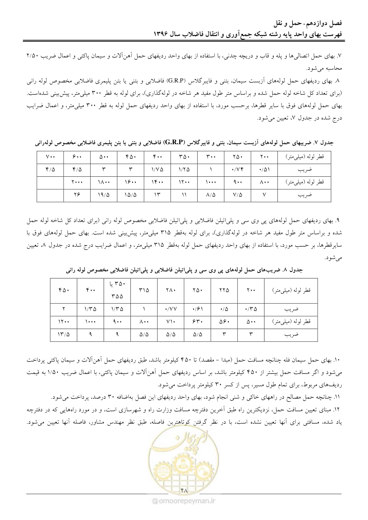 صفحه 51 از 92