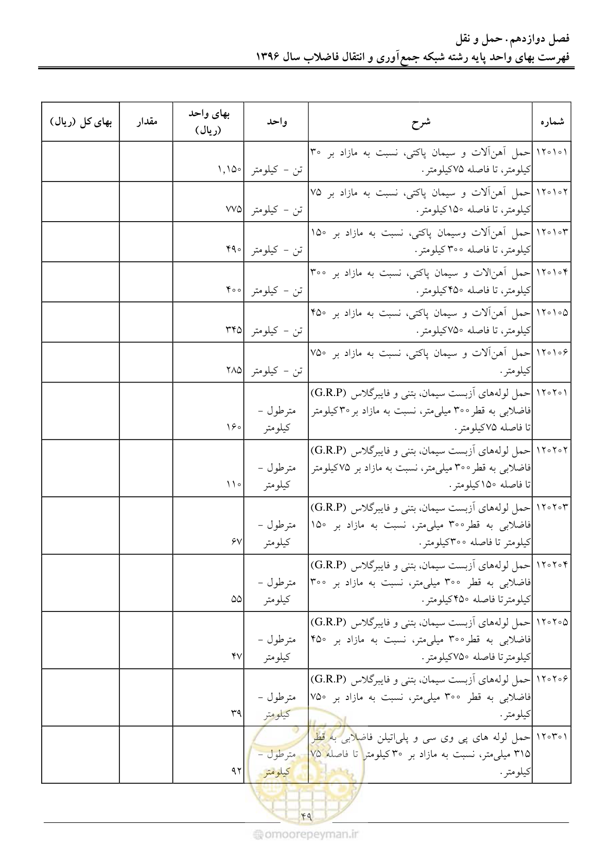 صفحه 52 از 92