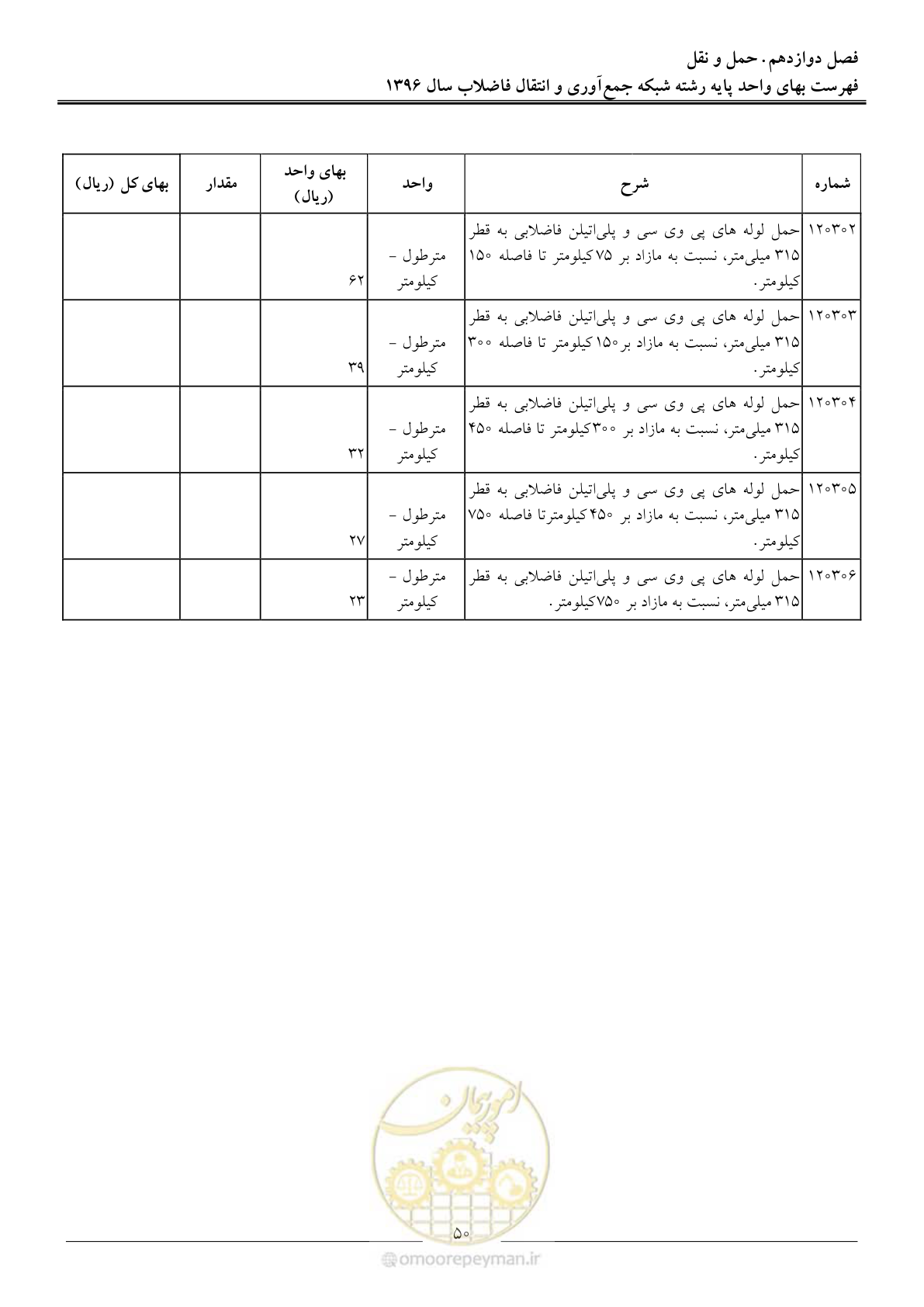 صفحه 53 از 92