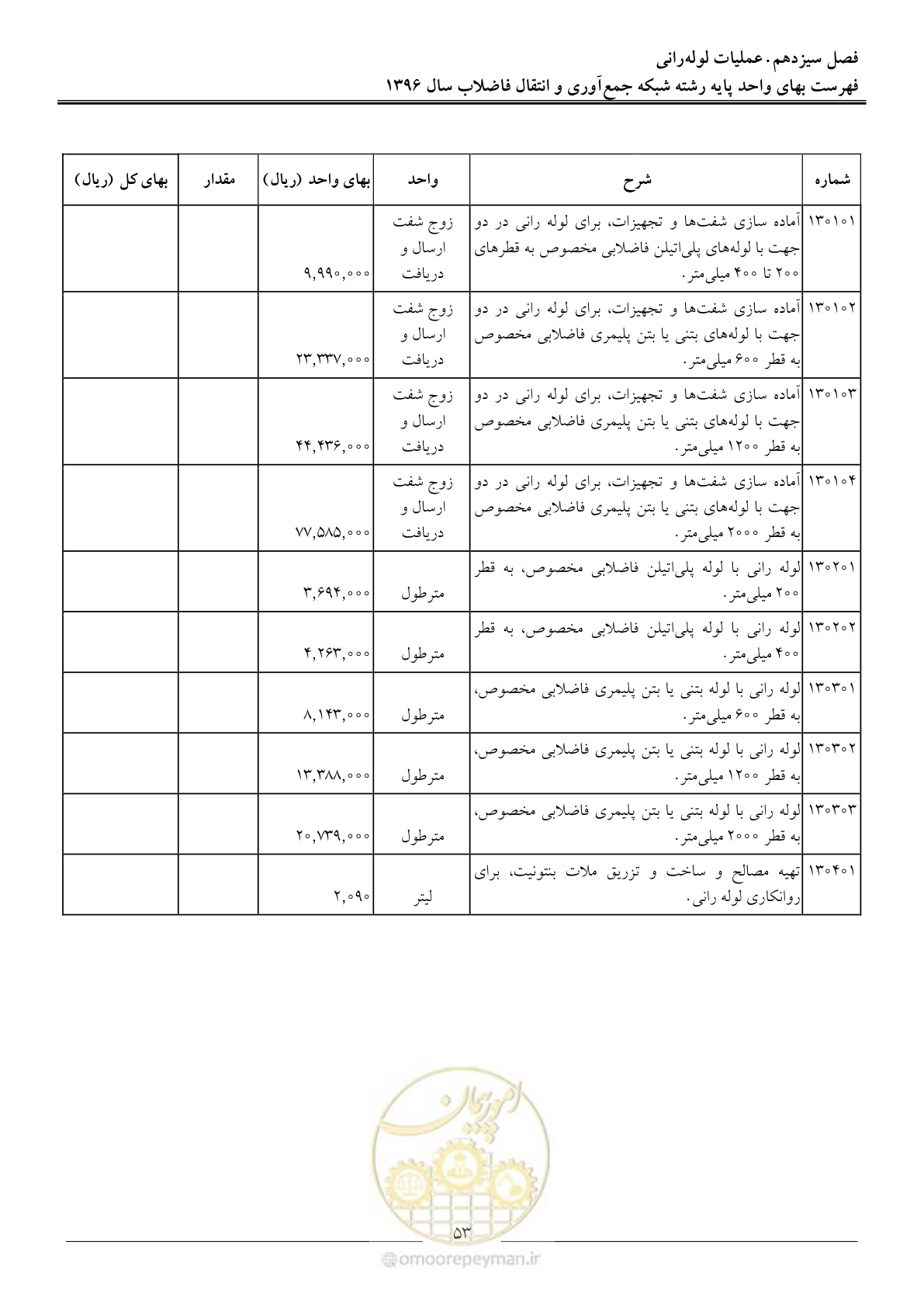صفحه 56 از 92