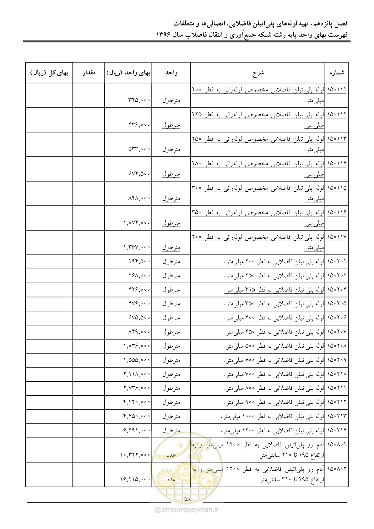 صفحه 61 از 92