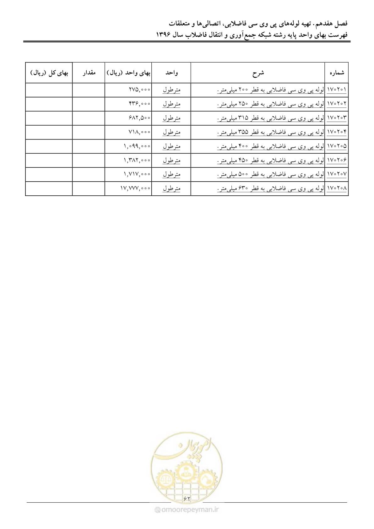 صفحه 65 از 92