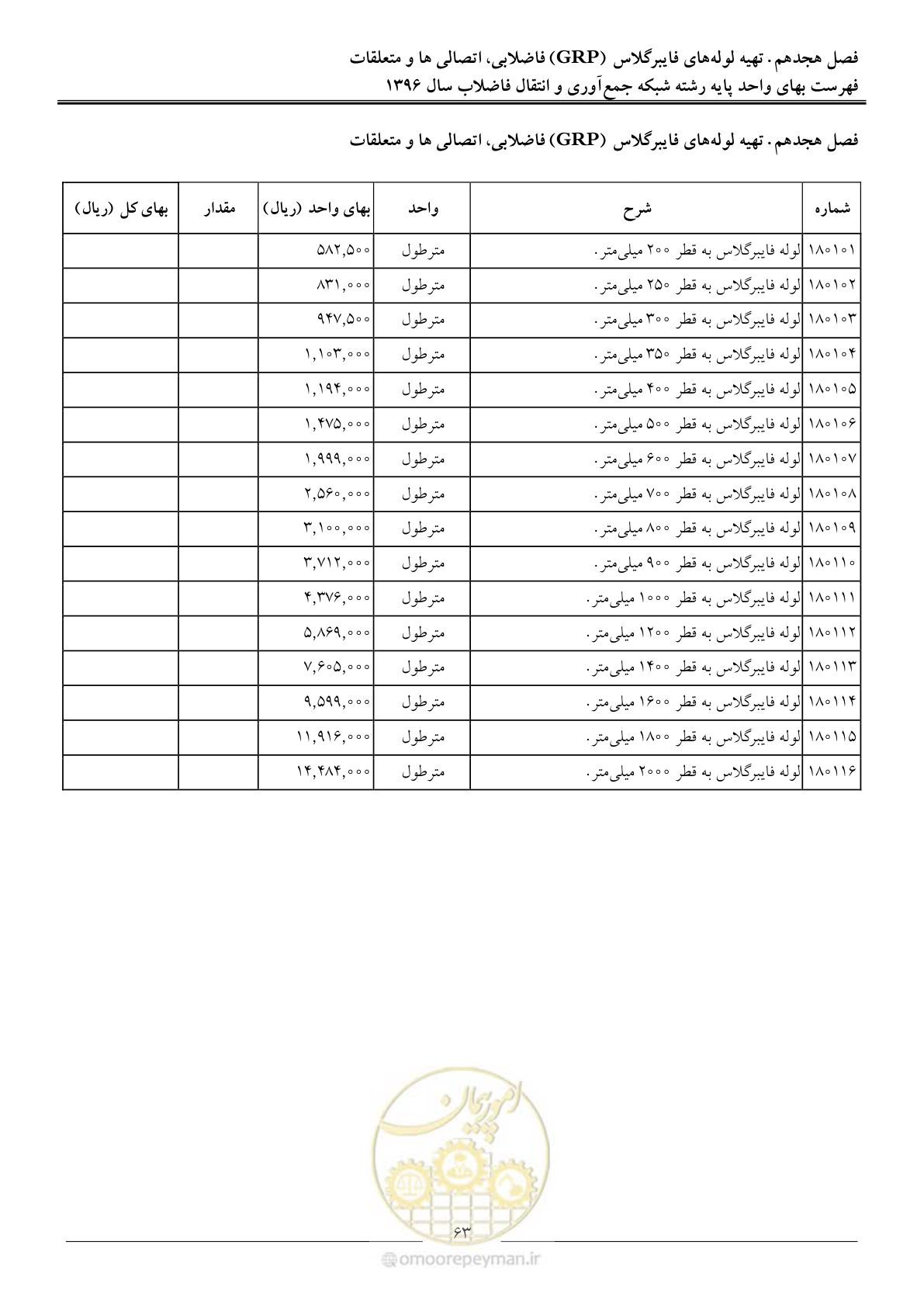 صفحه 66 از 92