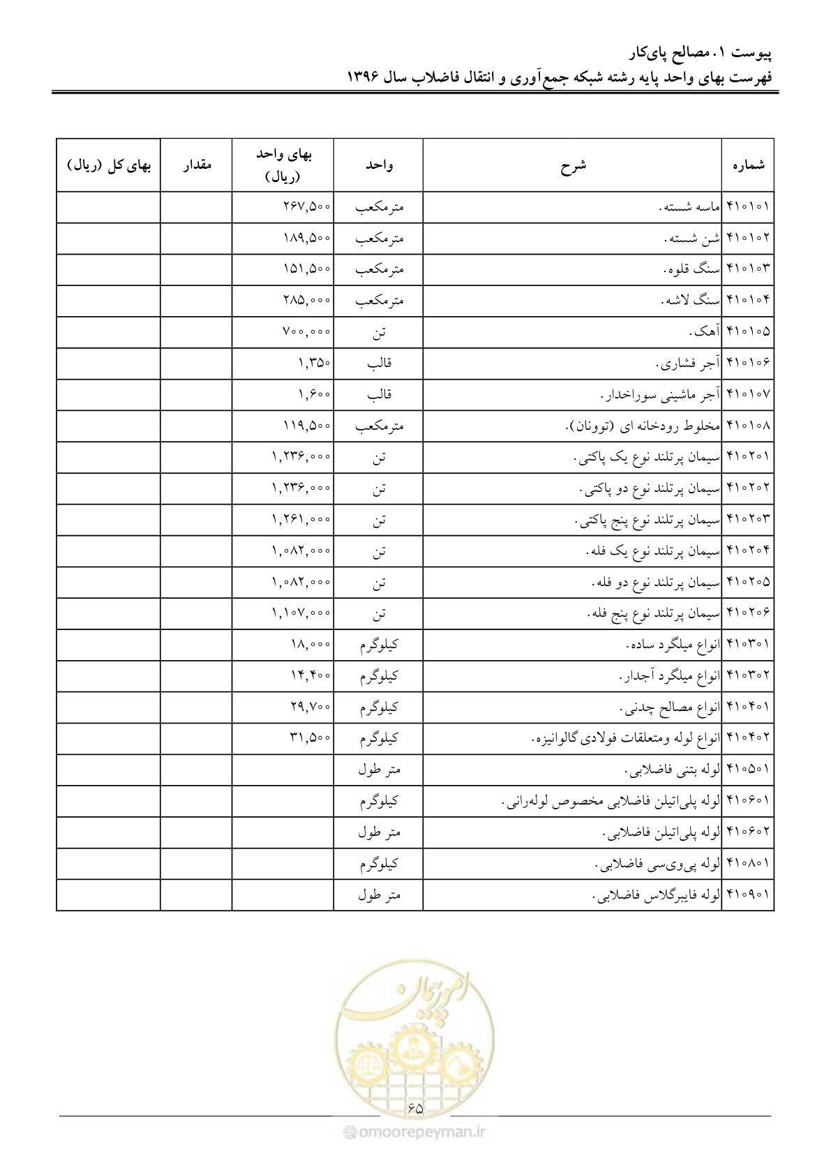 صفحه 68 از 92