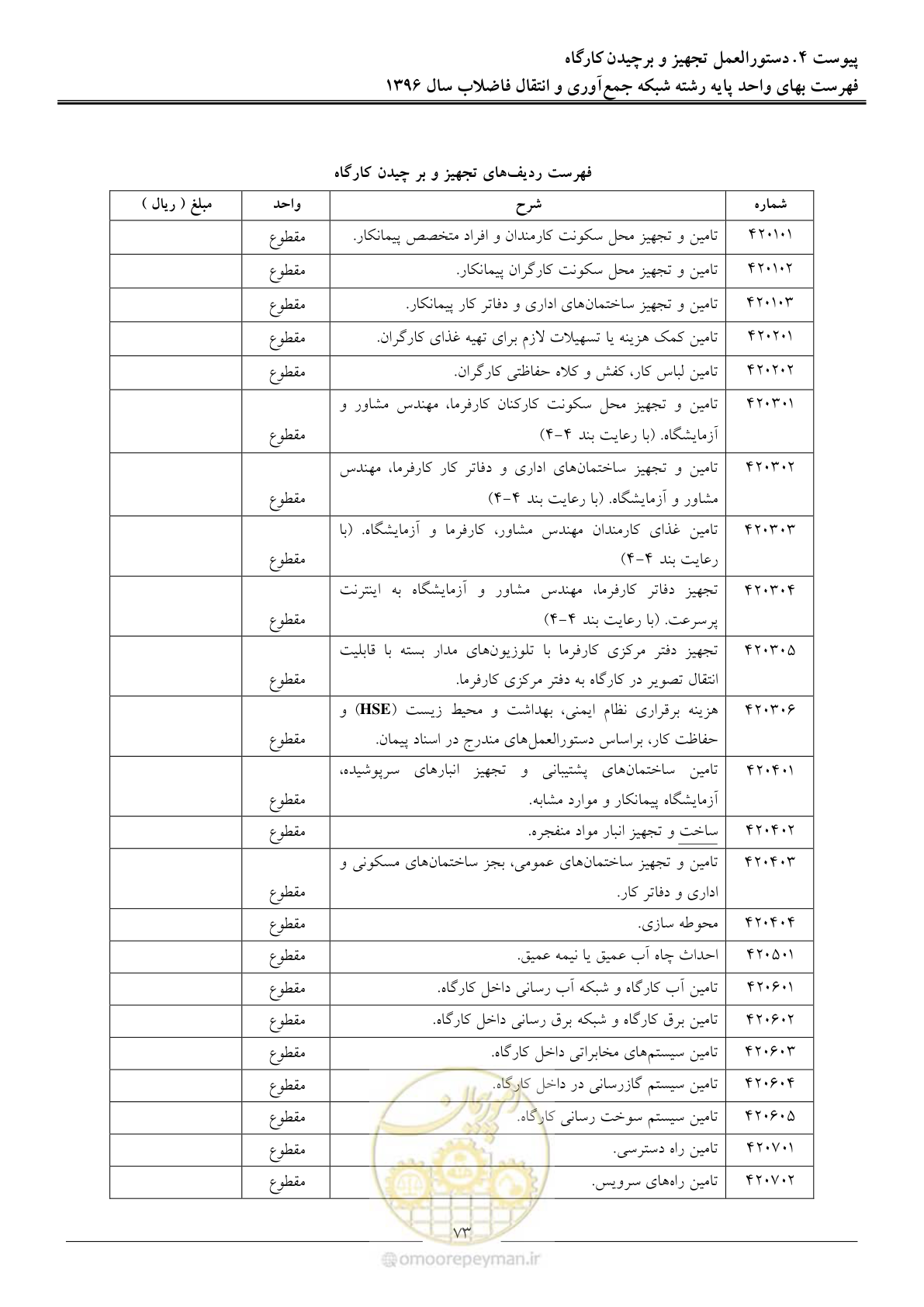 صفحه 76 از 92