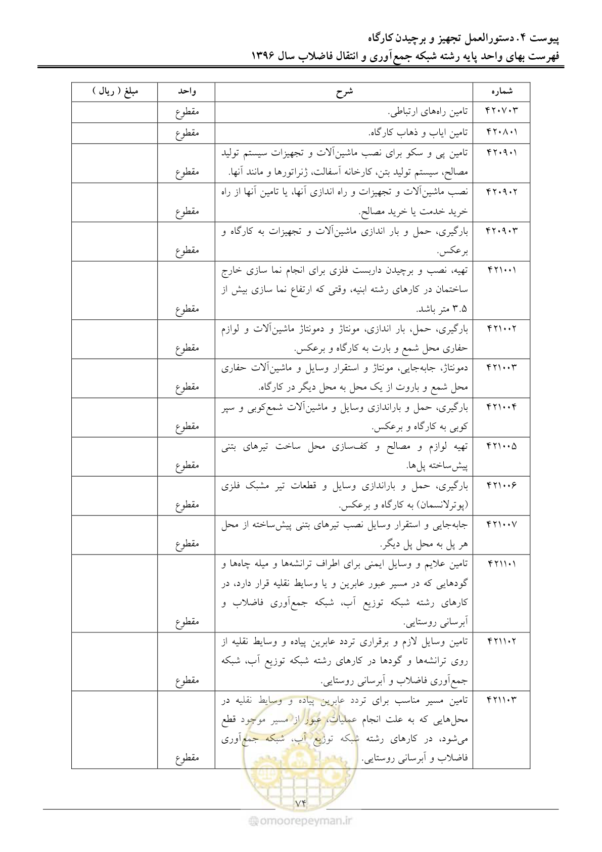 صفحه 77 از 92